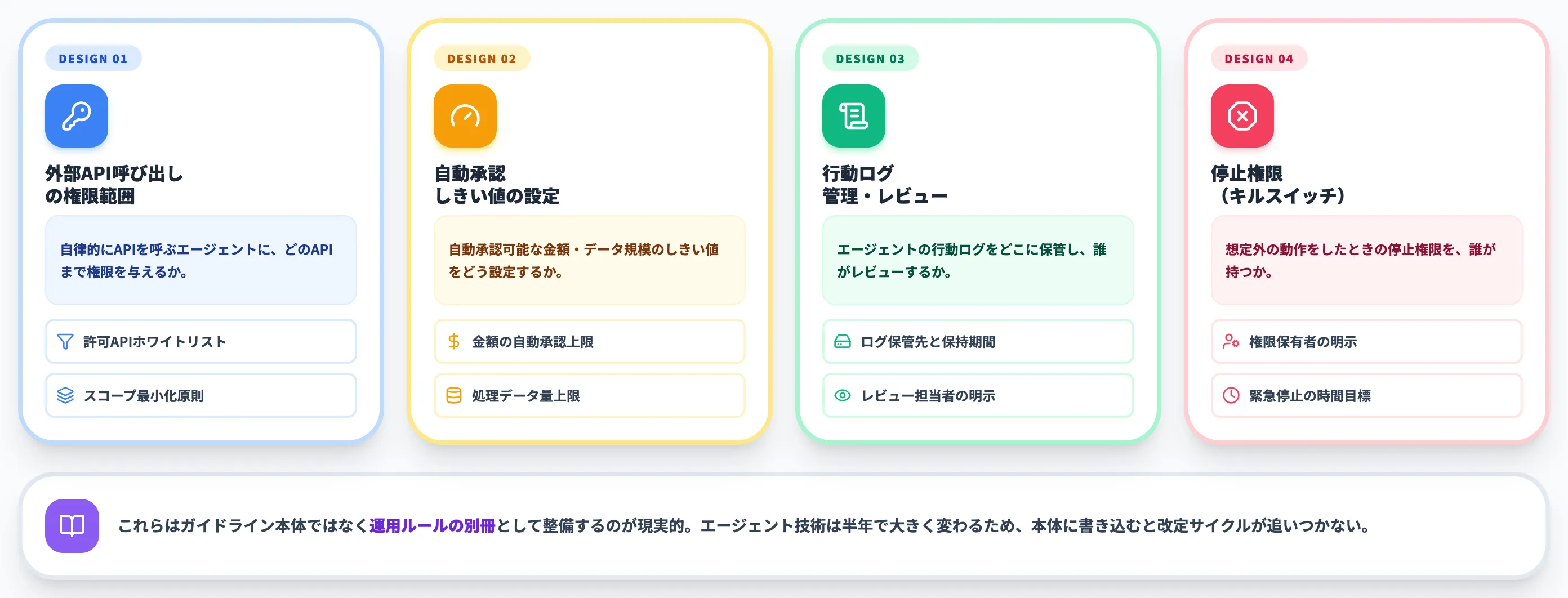 詰まりポイント3 AIエージェント運用時のHITL設計