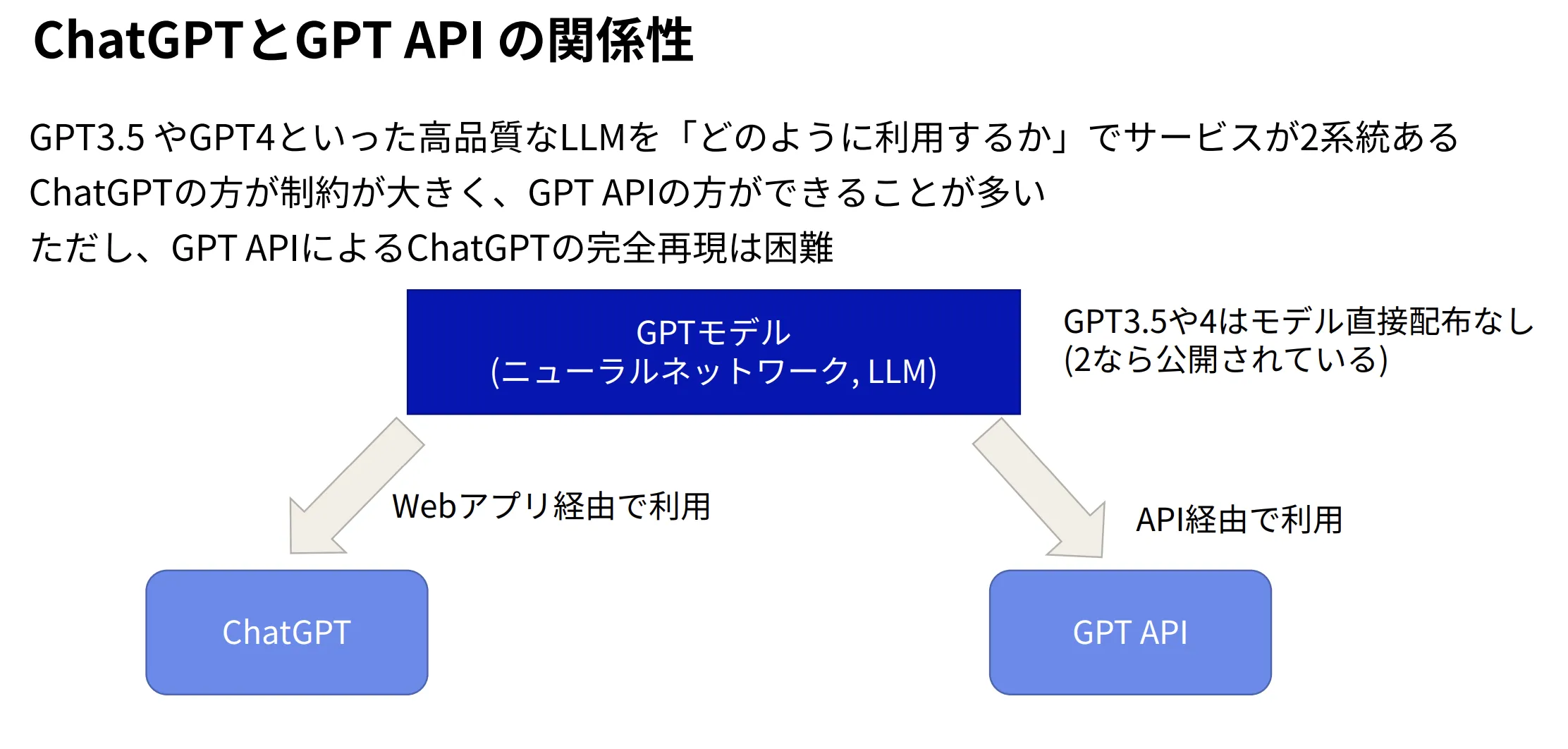 ChatGPTを業務に組み込むためのハンズオン