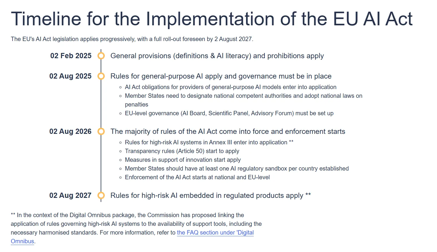 EU AI Act 公式ページの適用スケジュール