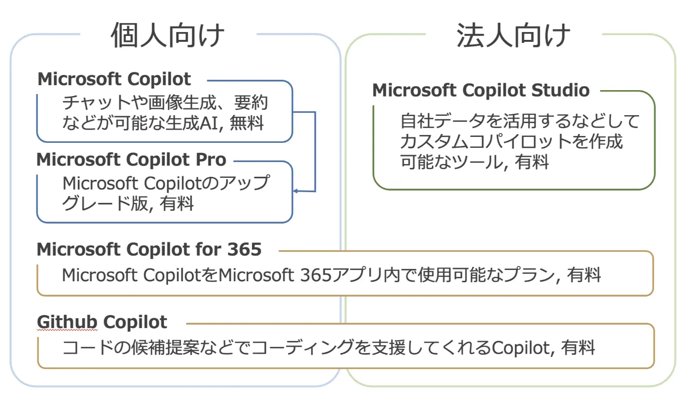 Copilot概要図