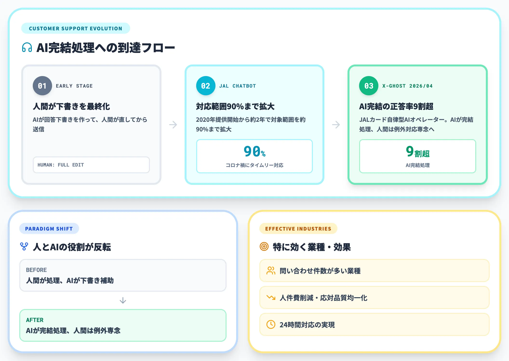 カスタマーサポート