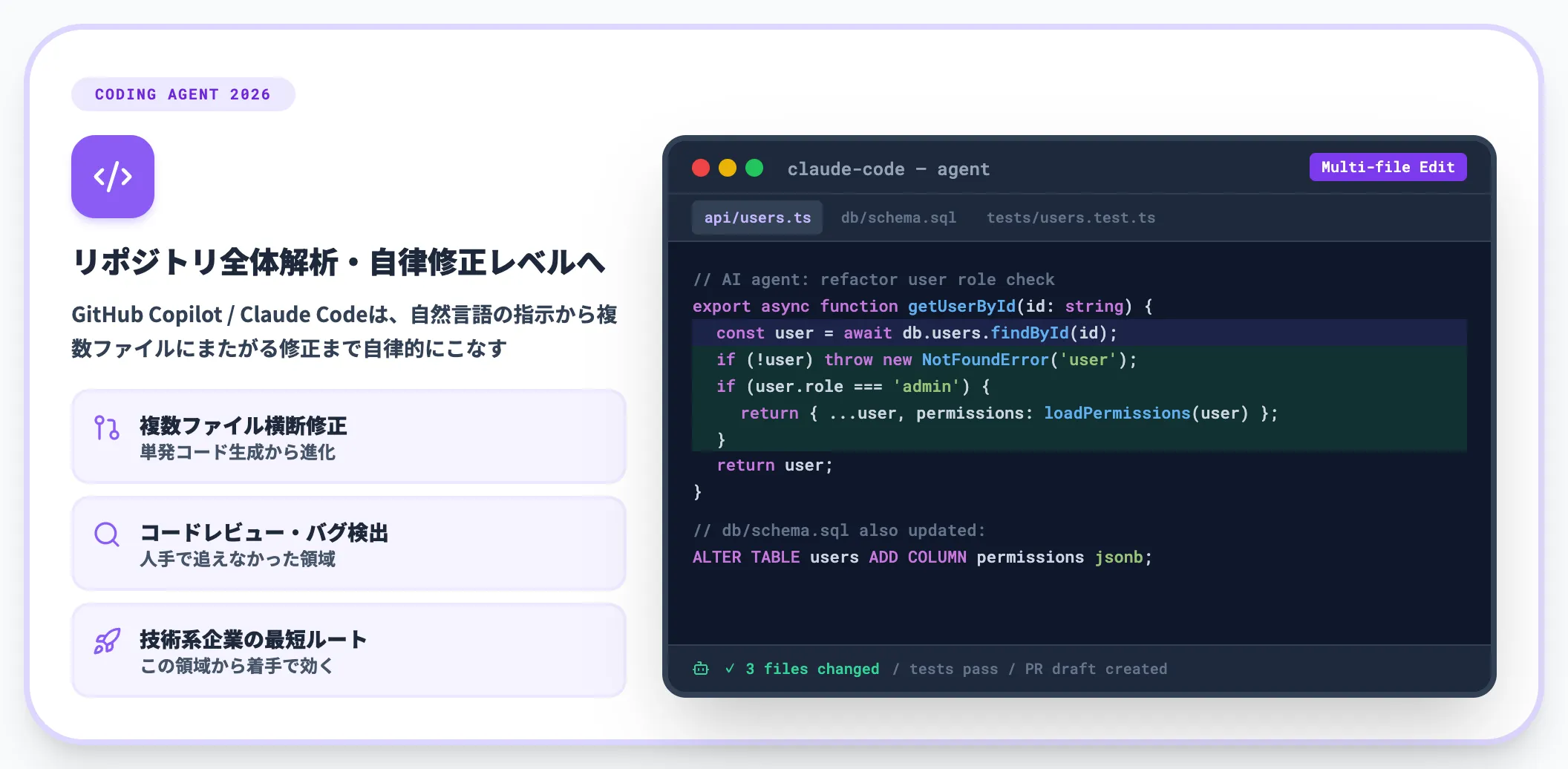 コード生成 開発支援