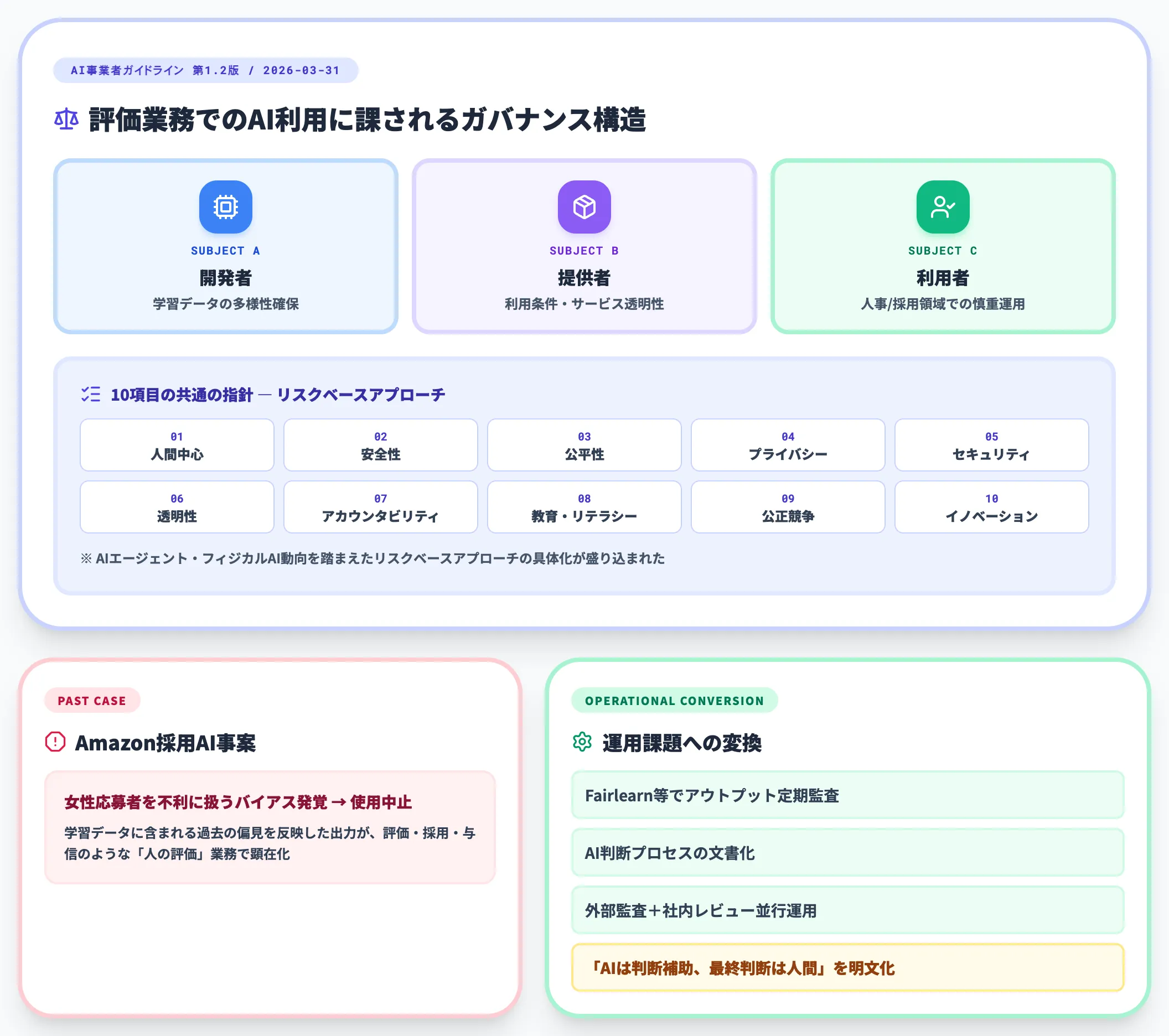 バイアスが意思決定に紛れ込む局面