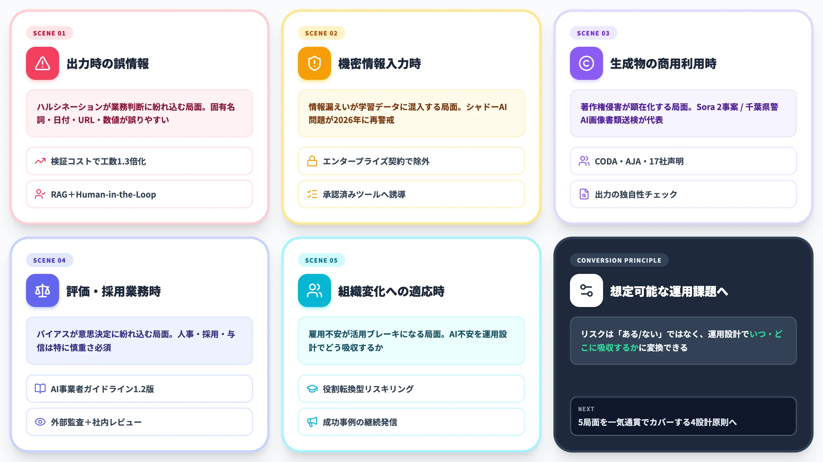 リスクが顕在化する5つの局面