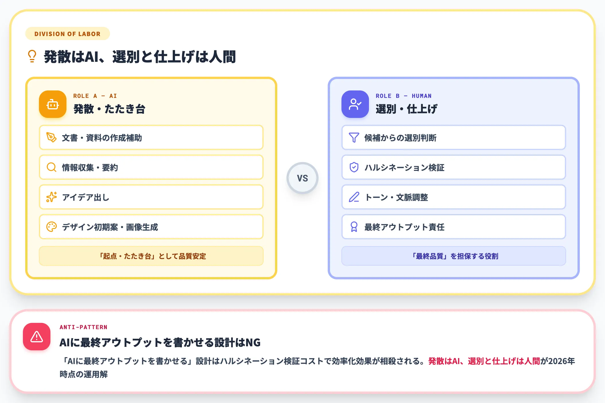 創造業務の発散支援