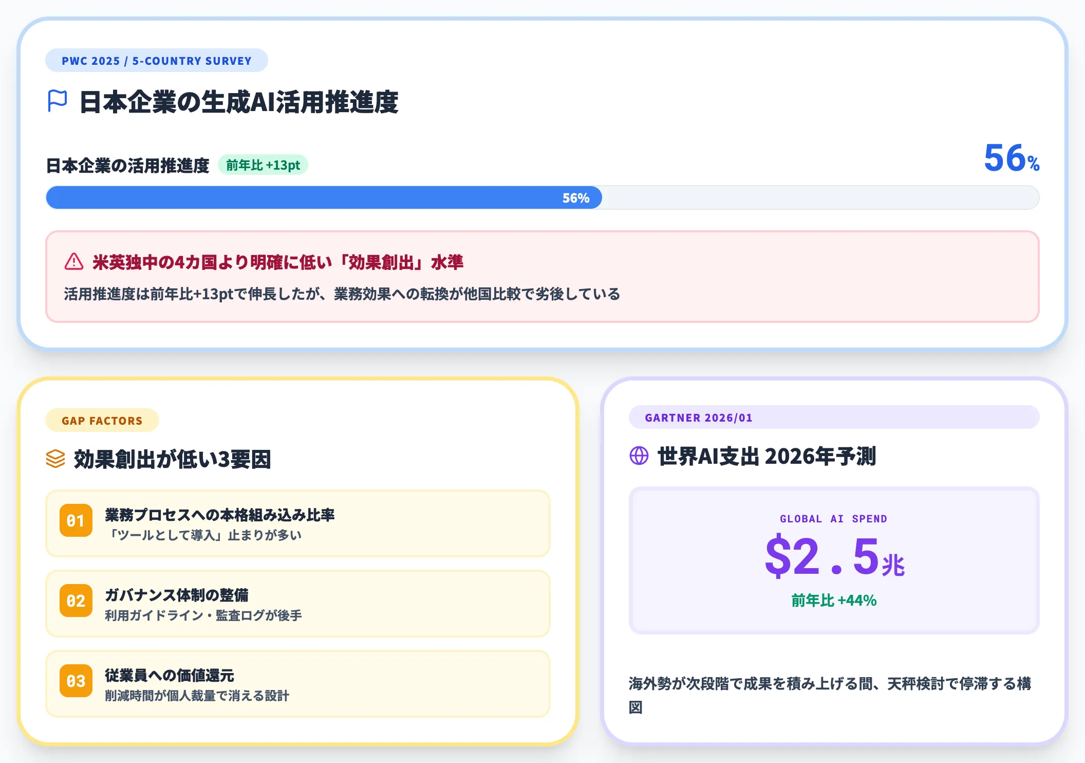 日本企業特有の課題