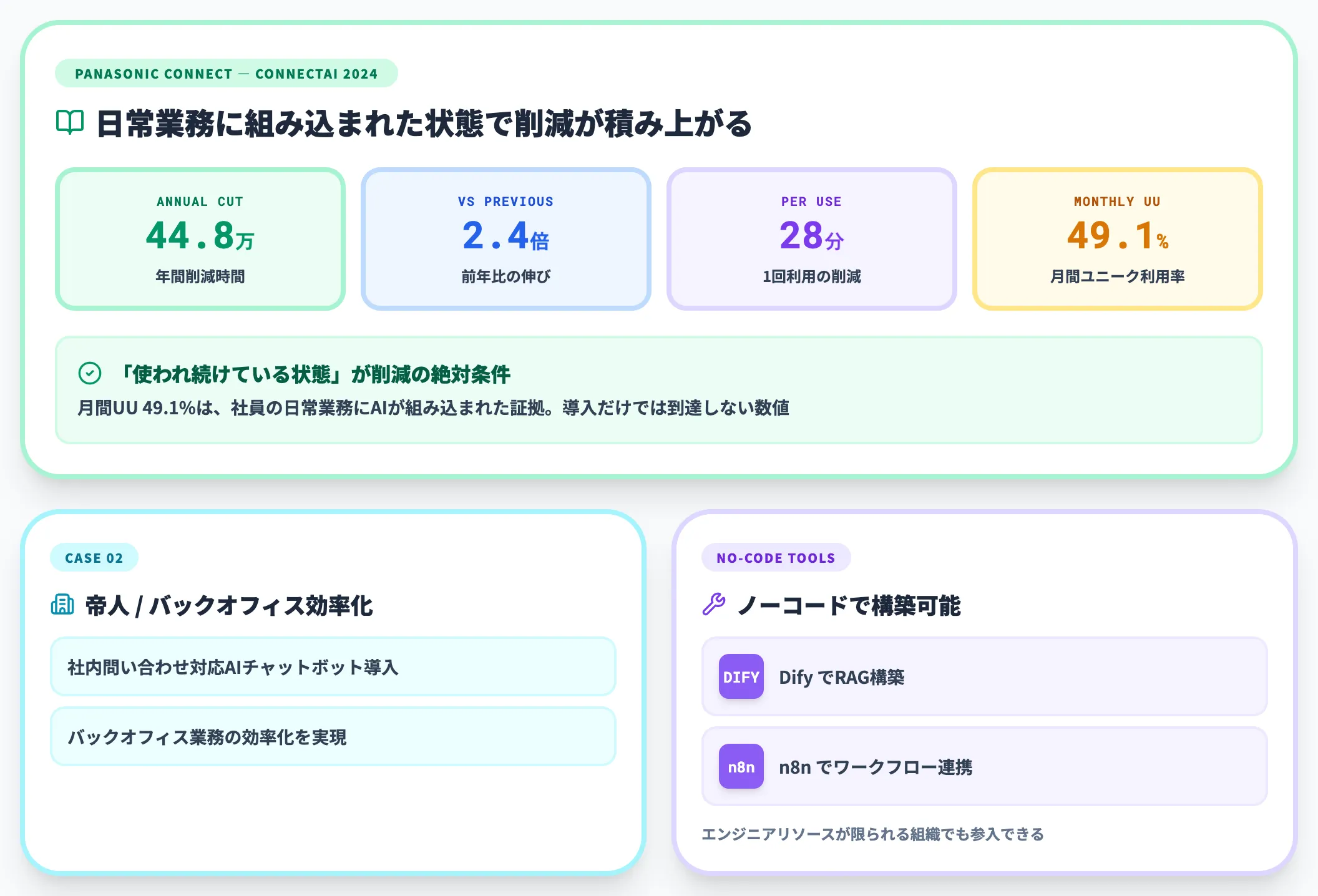 社内ナレッジ活用