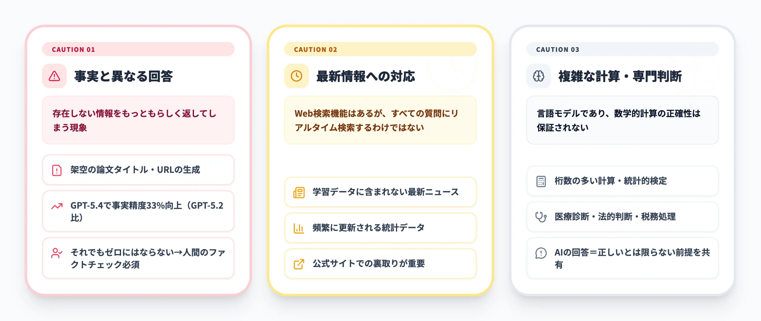 ChatGPTが苦手なこと