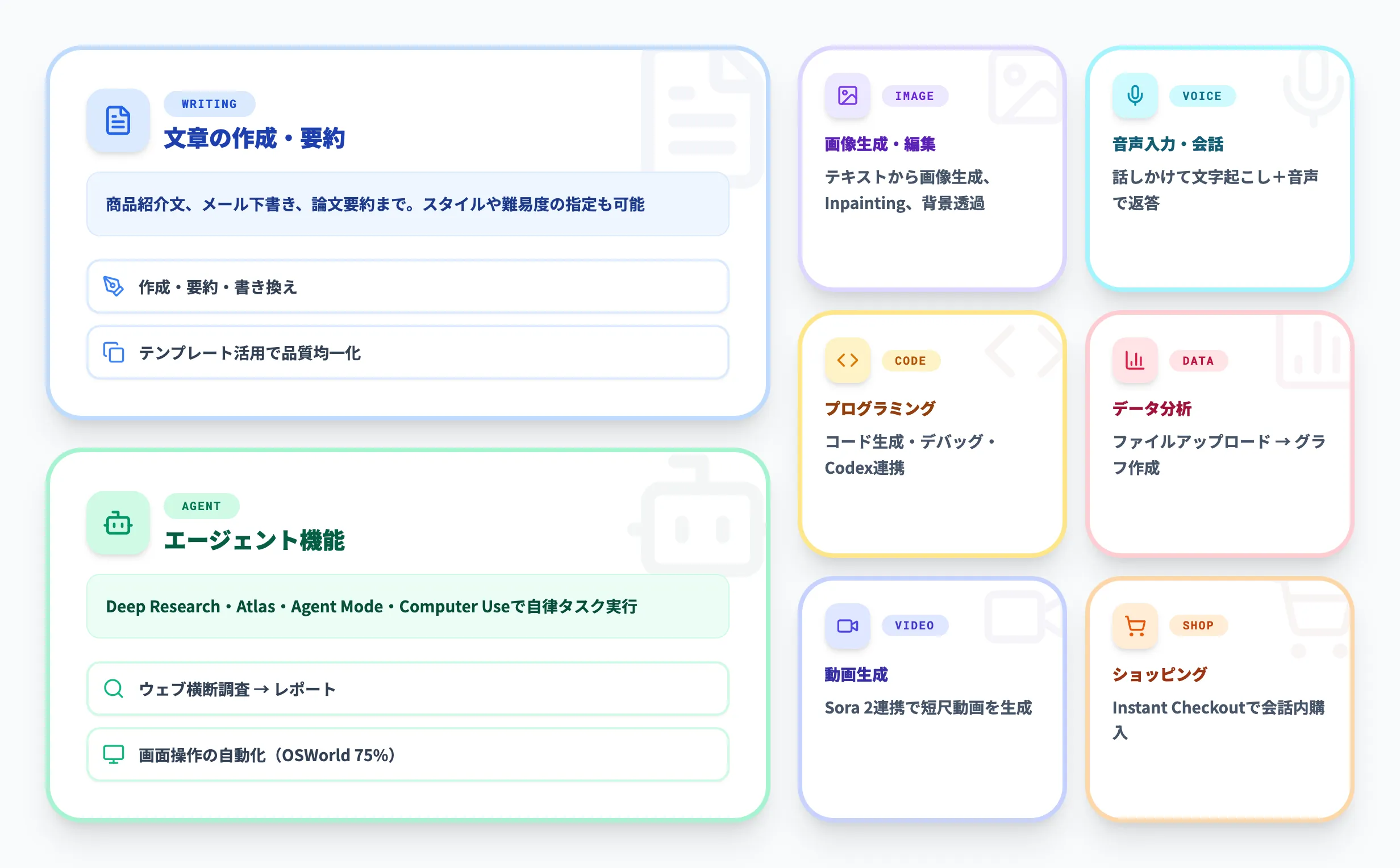 ChatGPTでできること一覧