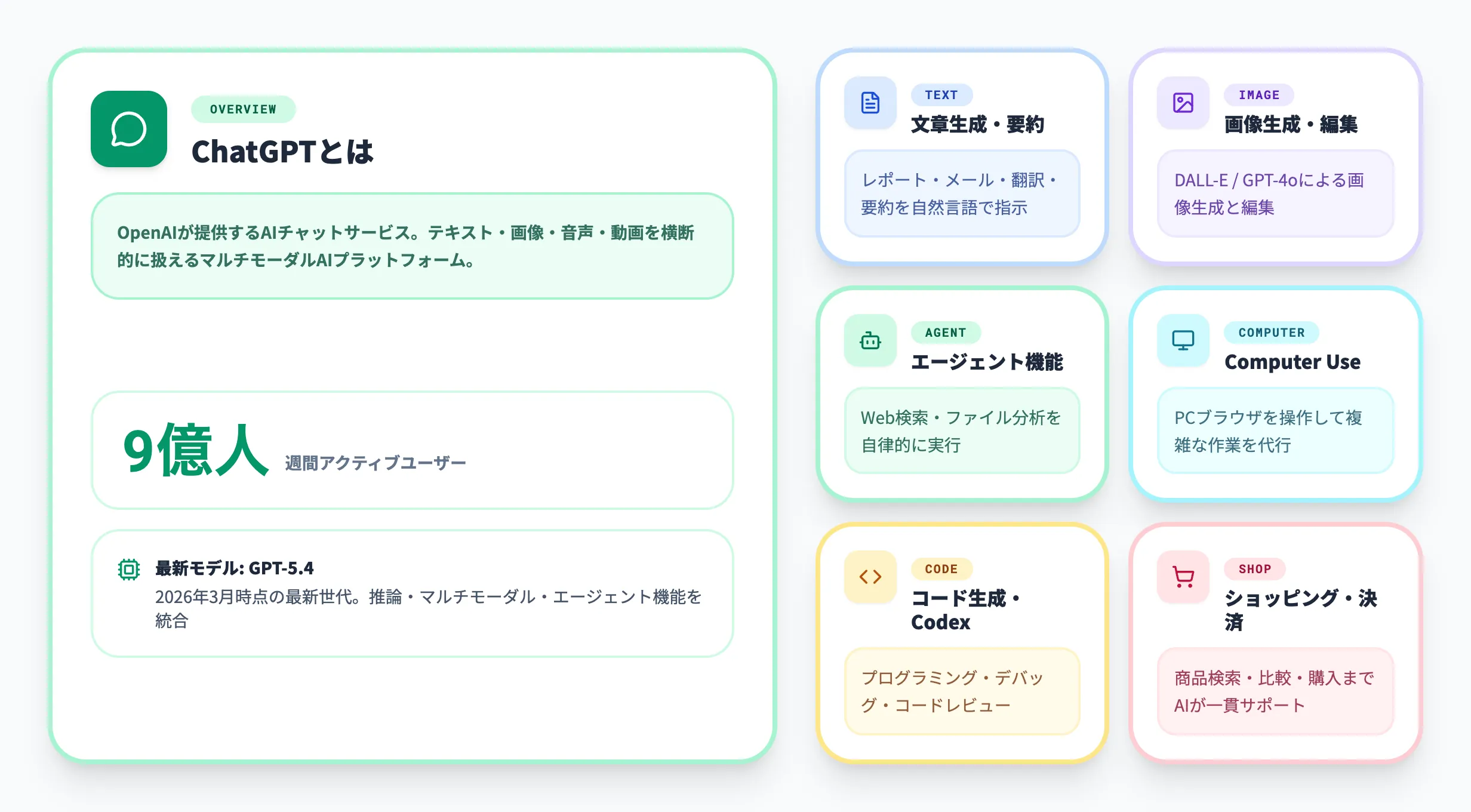 ChatGPTとはの全体像