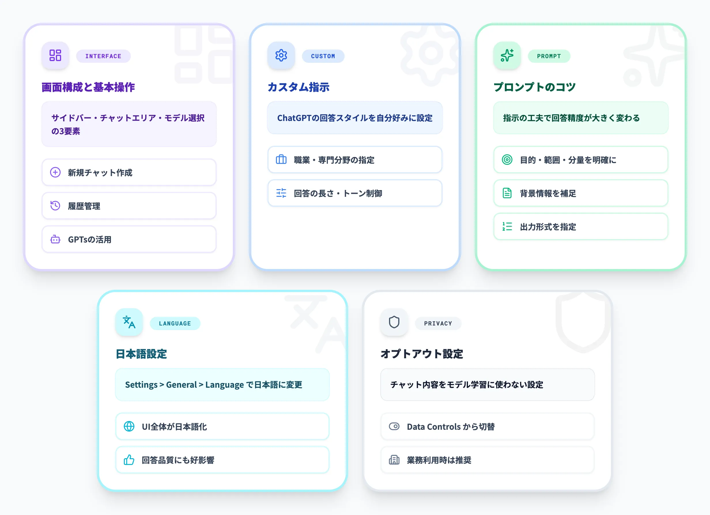 ChatGPTの使い方とコツ