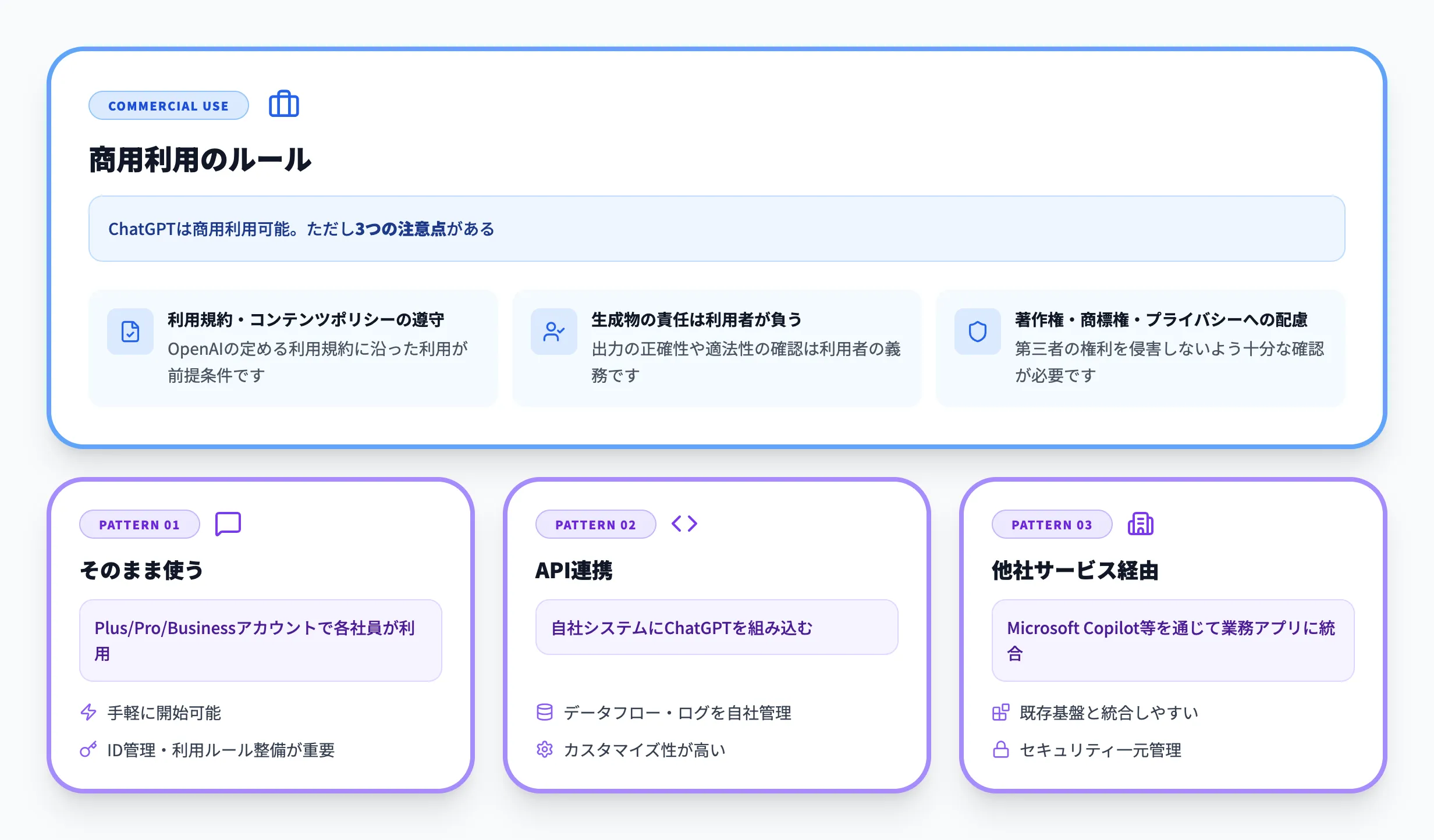 ChatGPTの商用利用