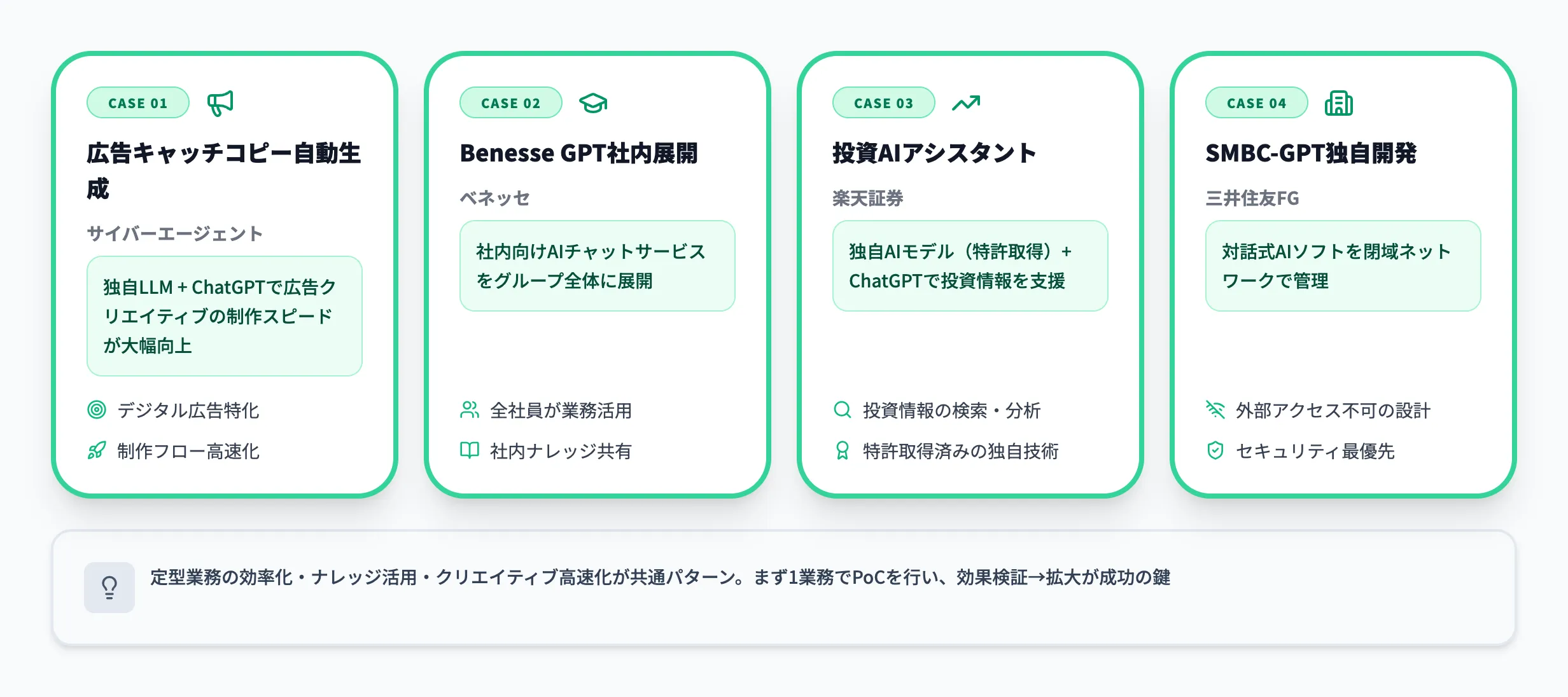 ChatGPTの活用事例