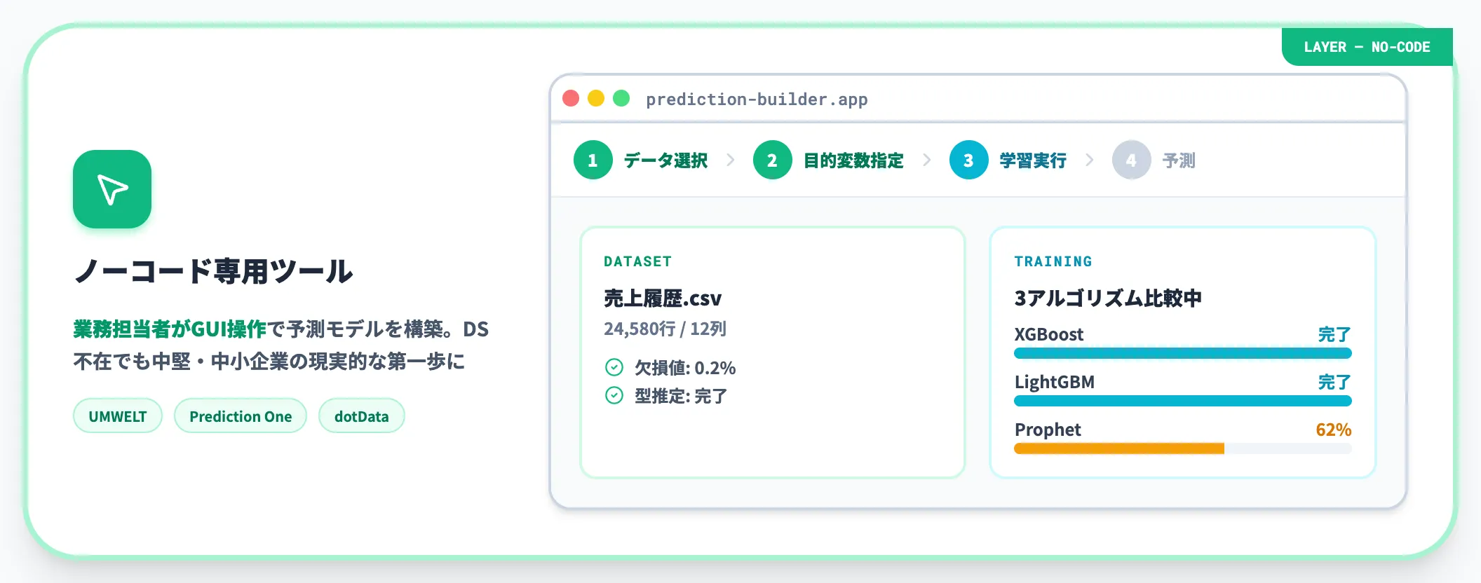 ノーコード専用ツールで業務部門主導