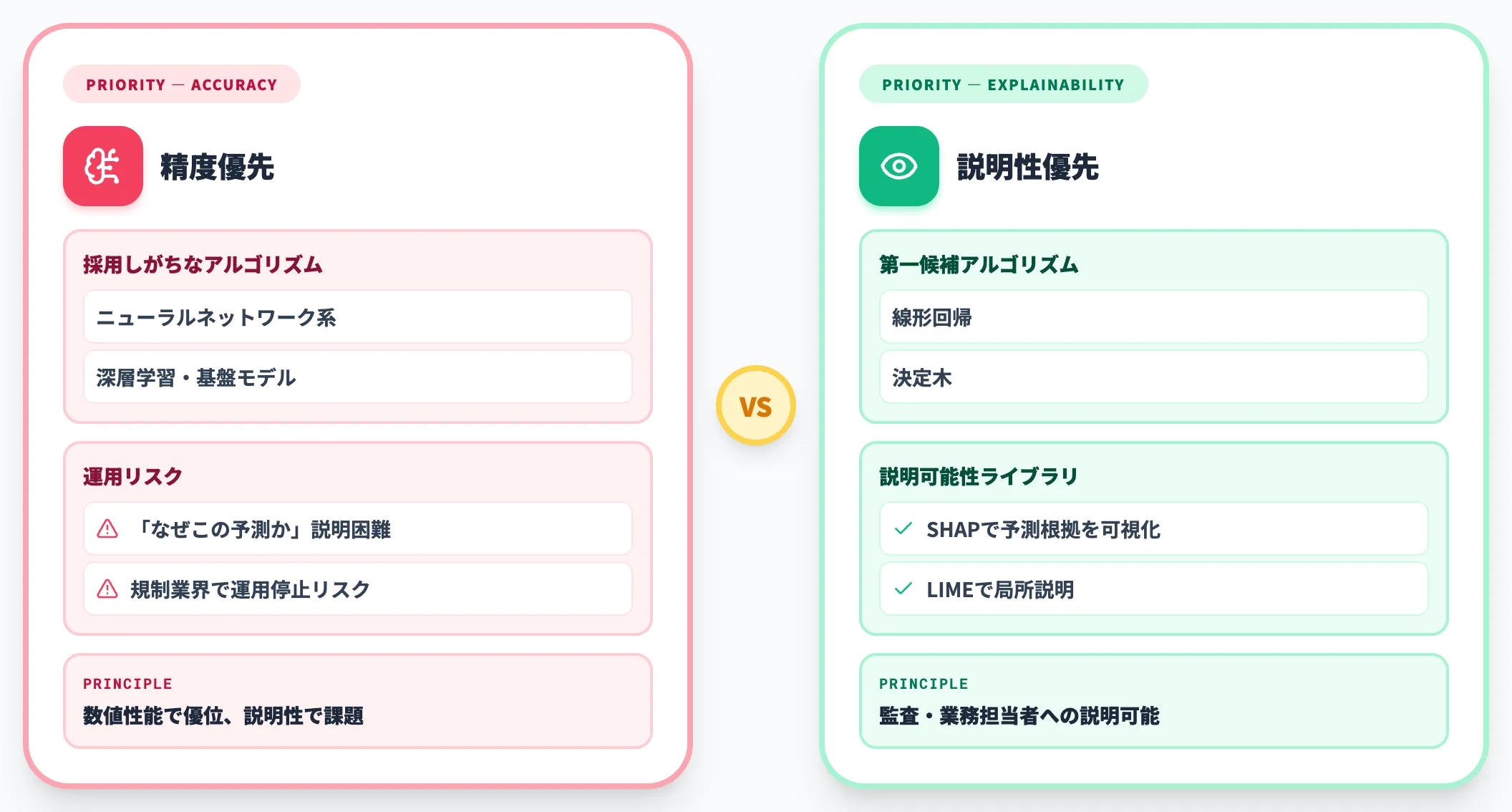 モデル解釈性 精度と説明責任