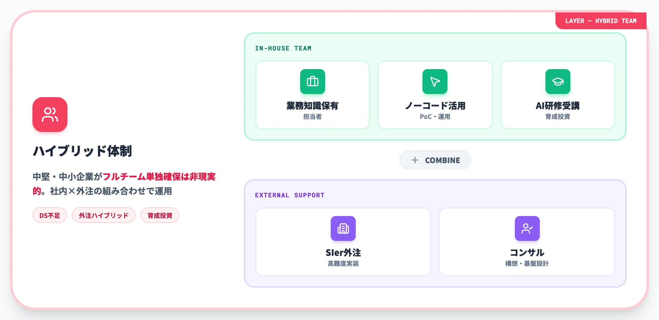 専門人材 採用と内製化のバランス