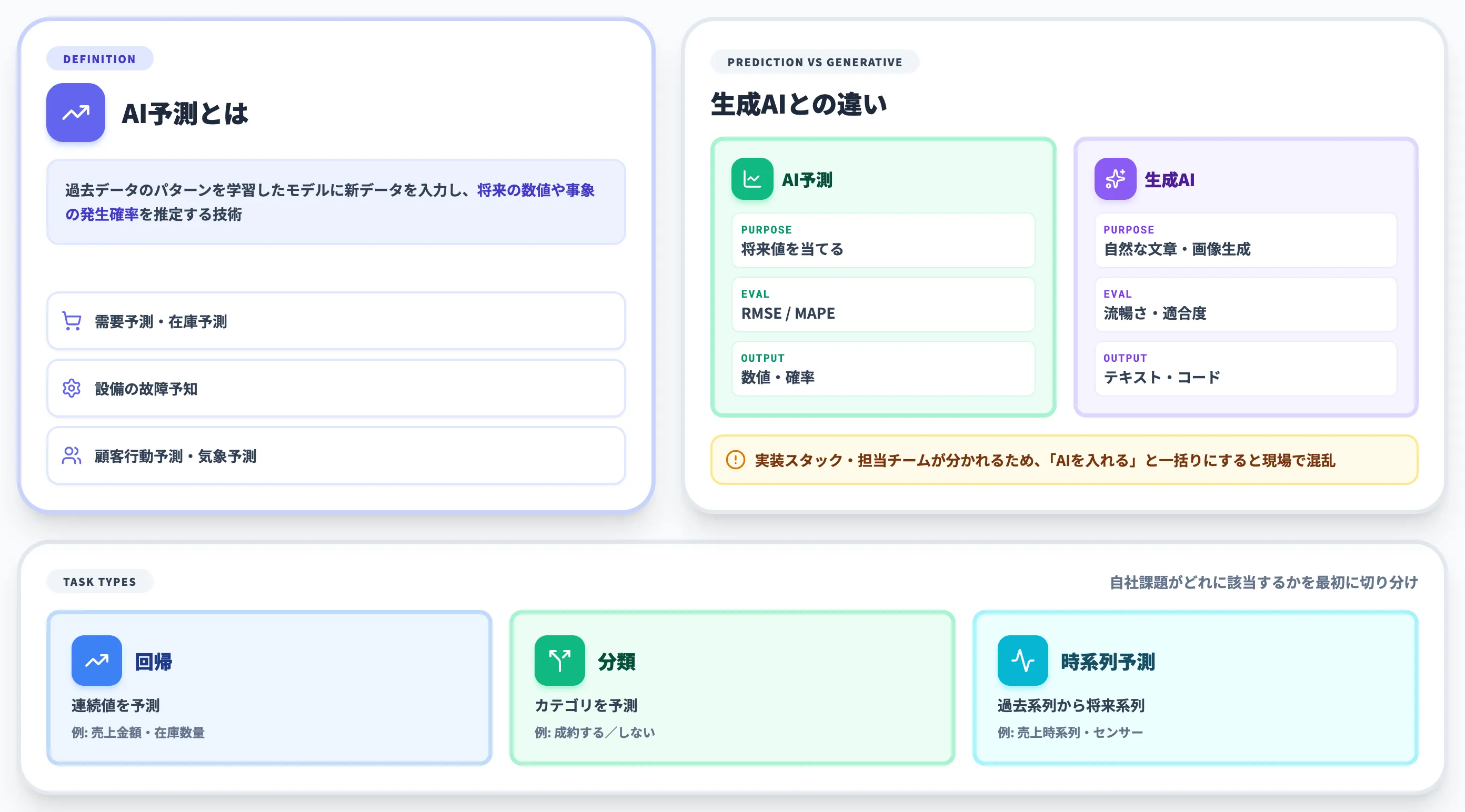 AI予測とは