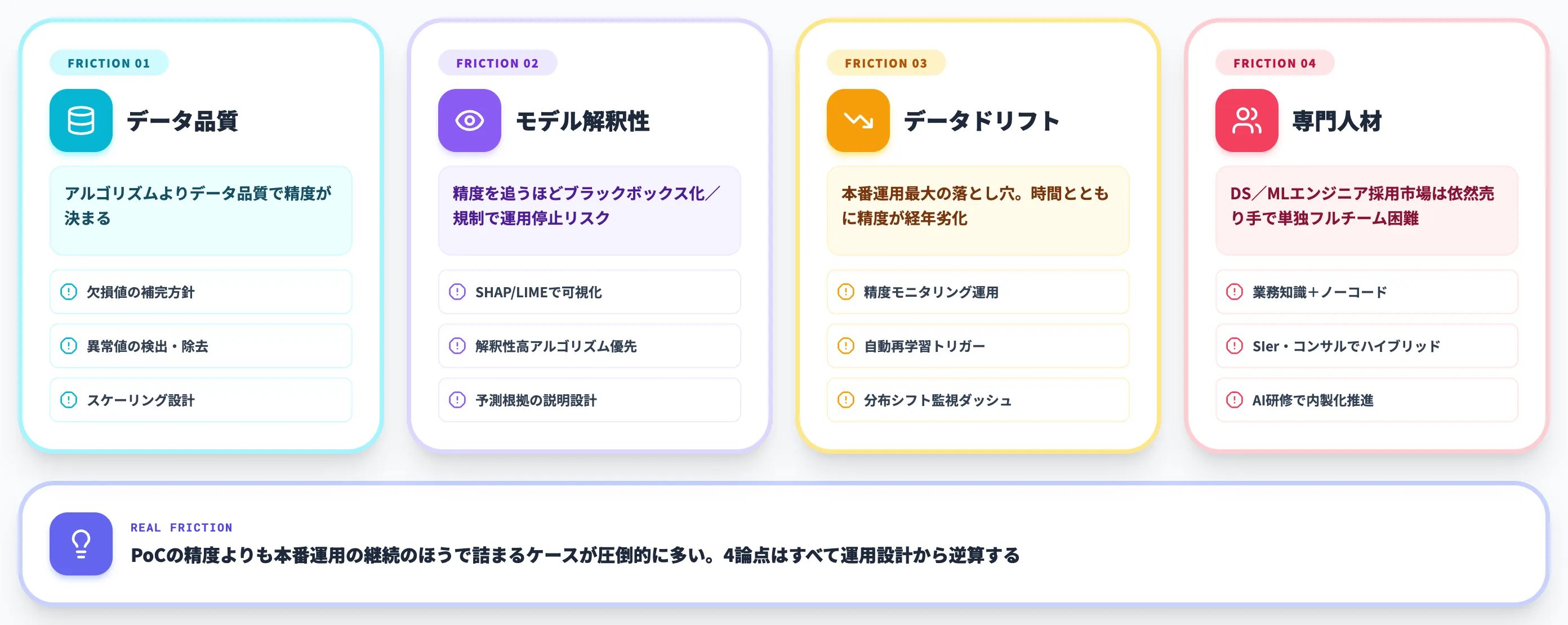 AI予測の導入で詰まる4つの論点
