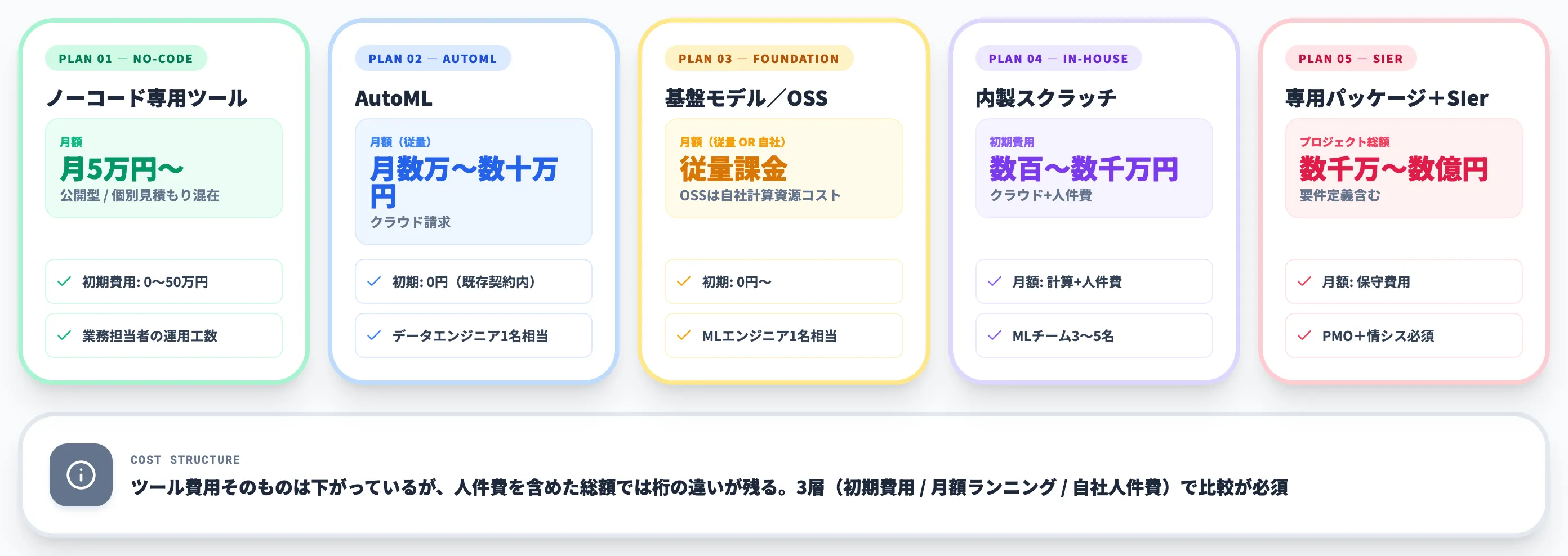 AI予測の料金相場とコスト構造
