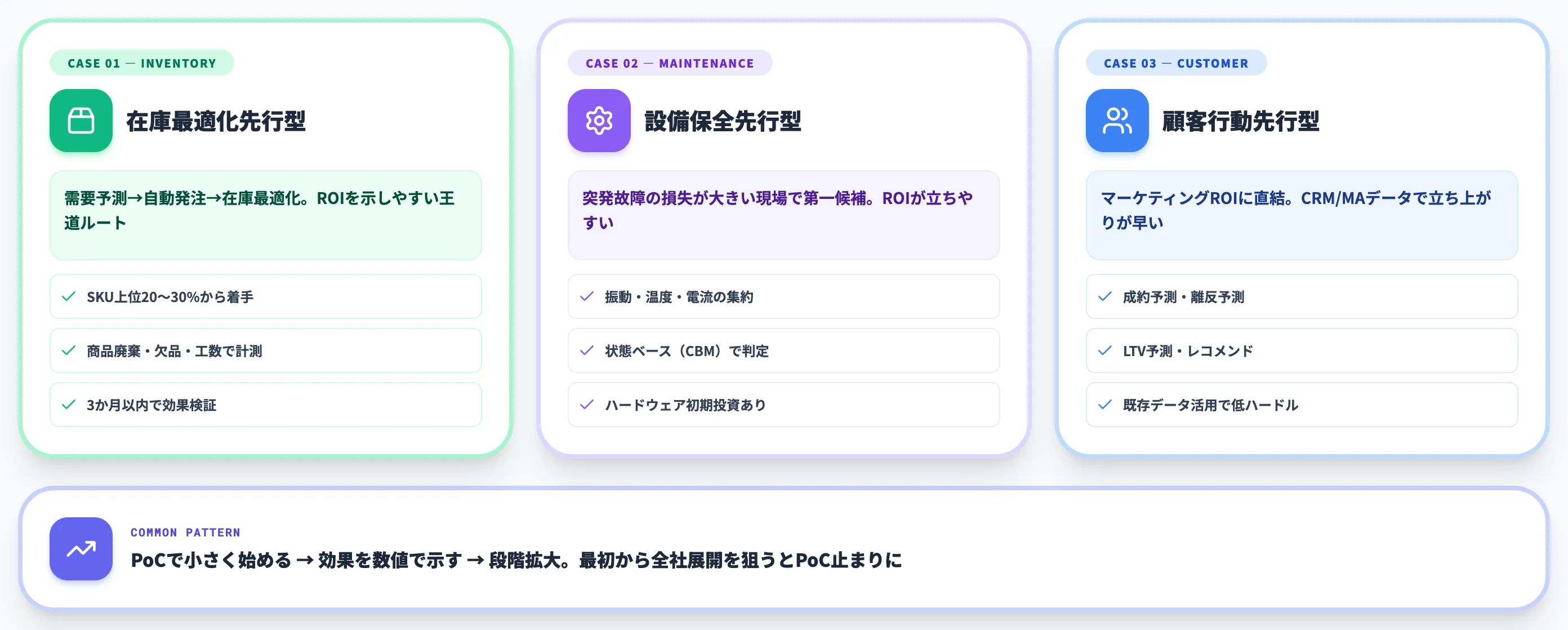 AI予測を業務に組み込むケース別の進め方