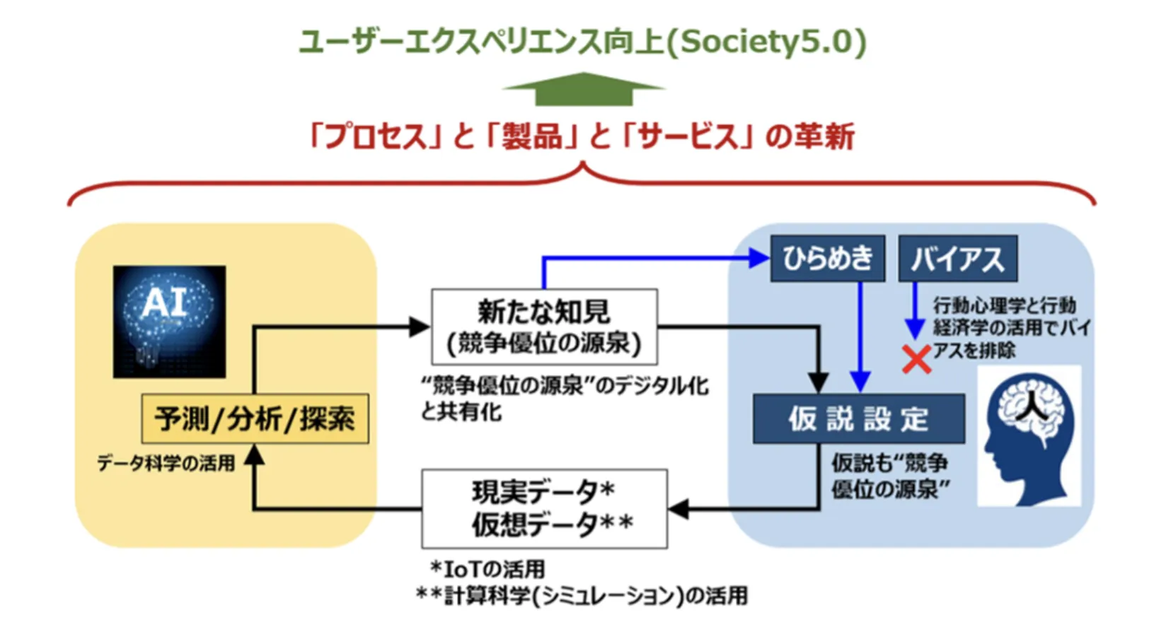 HAICoLabの概念図