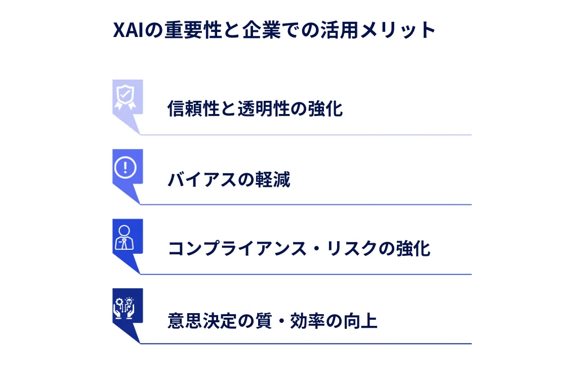 XAIの重要性と企業での活用メリット４つ