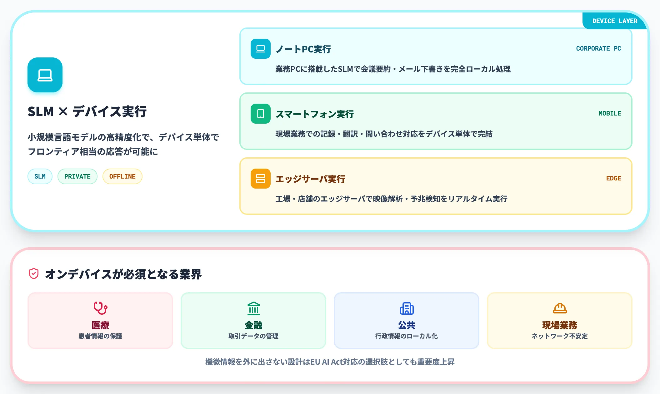オンデバイス・エッジAIの本格化