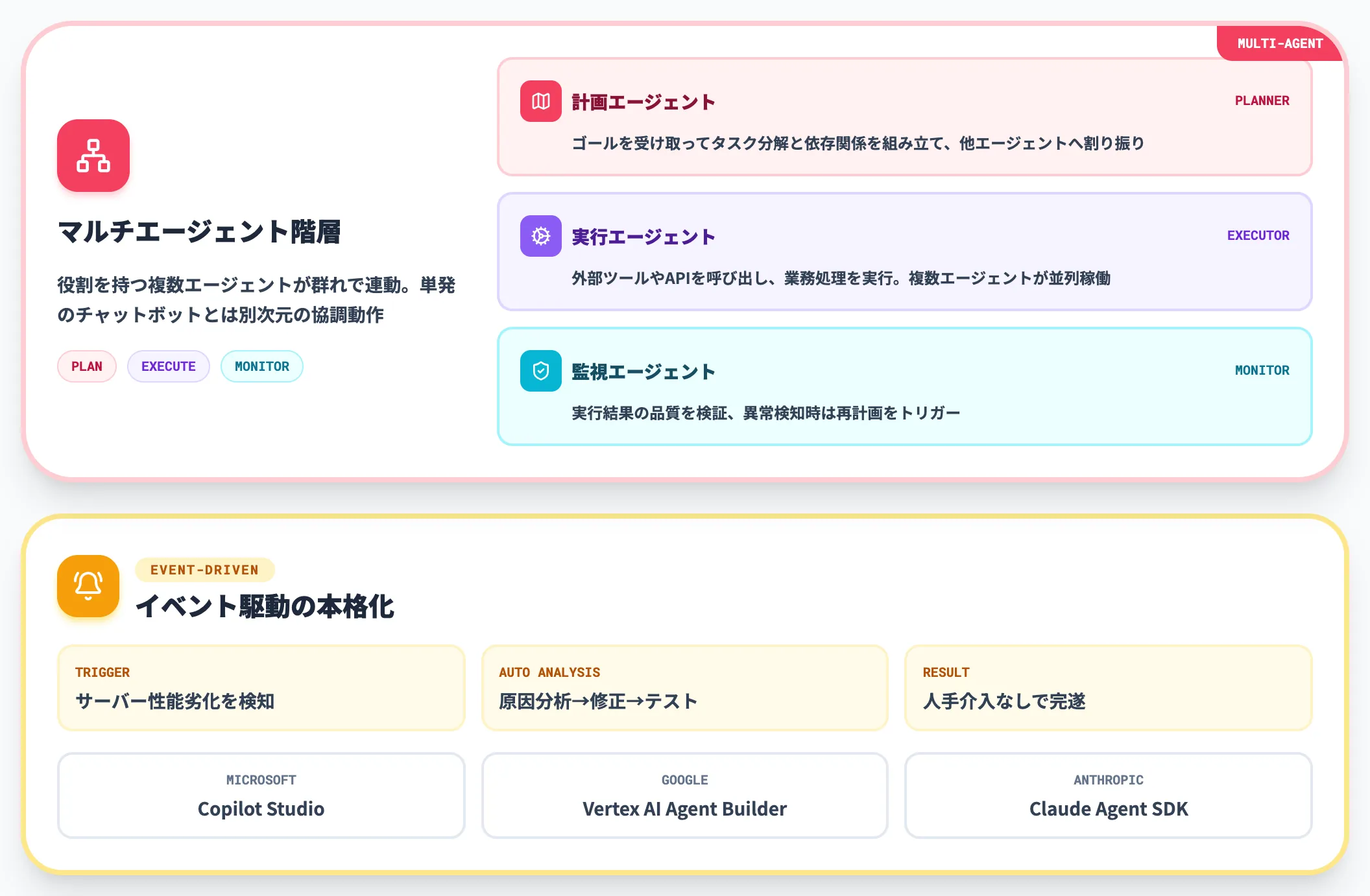 マルチエージェントとイベント駆動の本格化