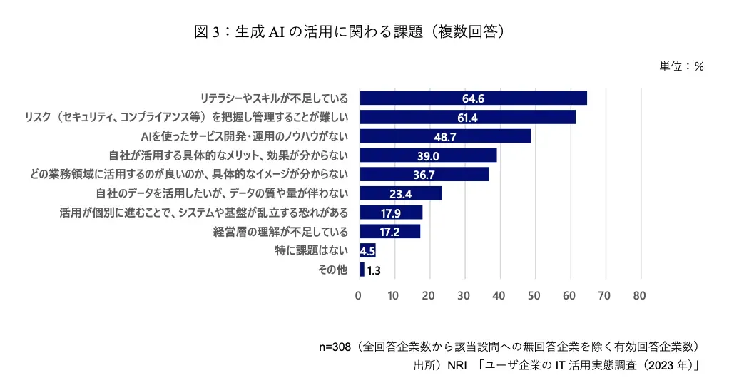 リテラシー・スキルの不足