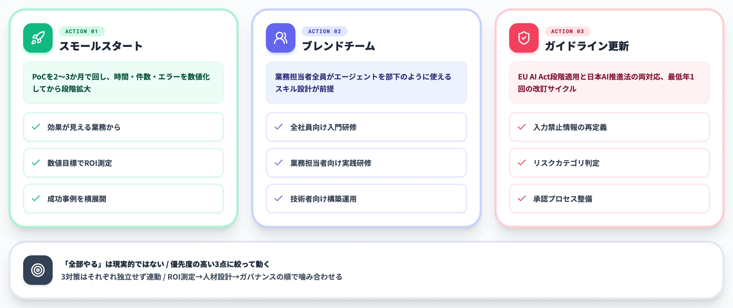 企業が2026年下半期にやるべき3つの対策
