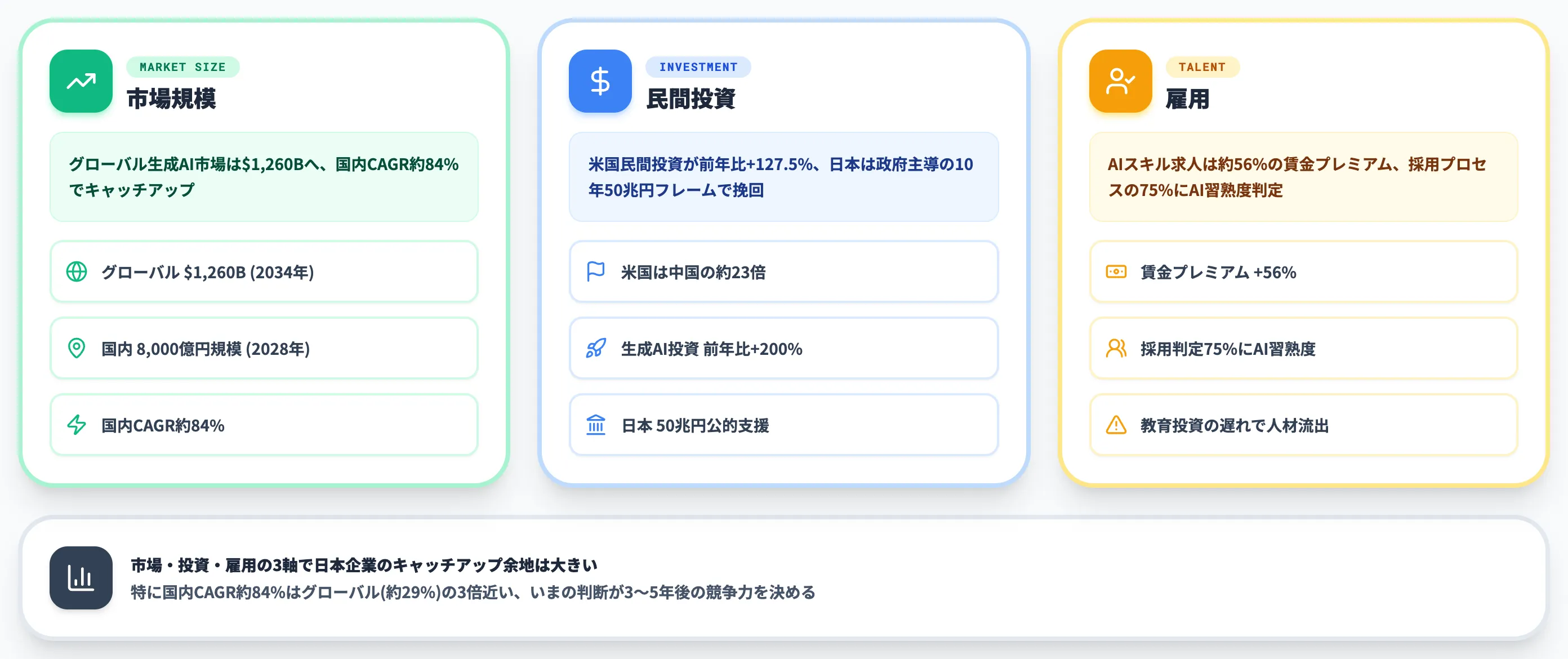 市場予測と投資動向
