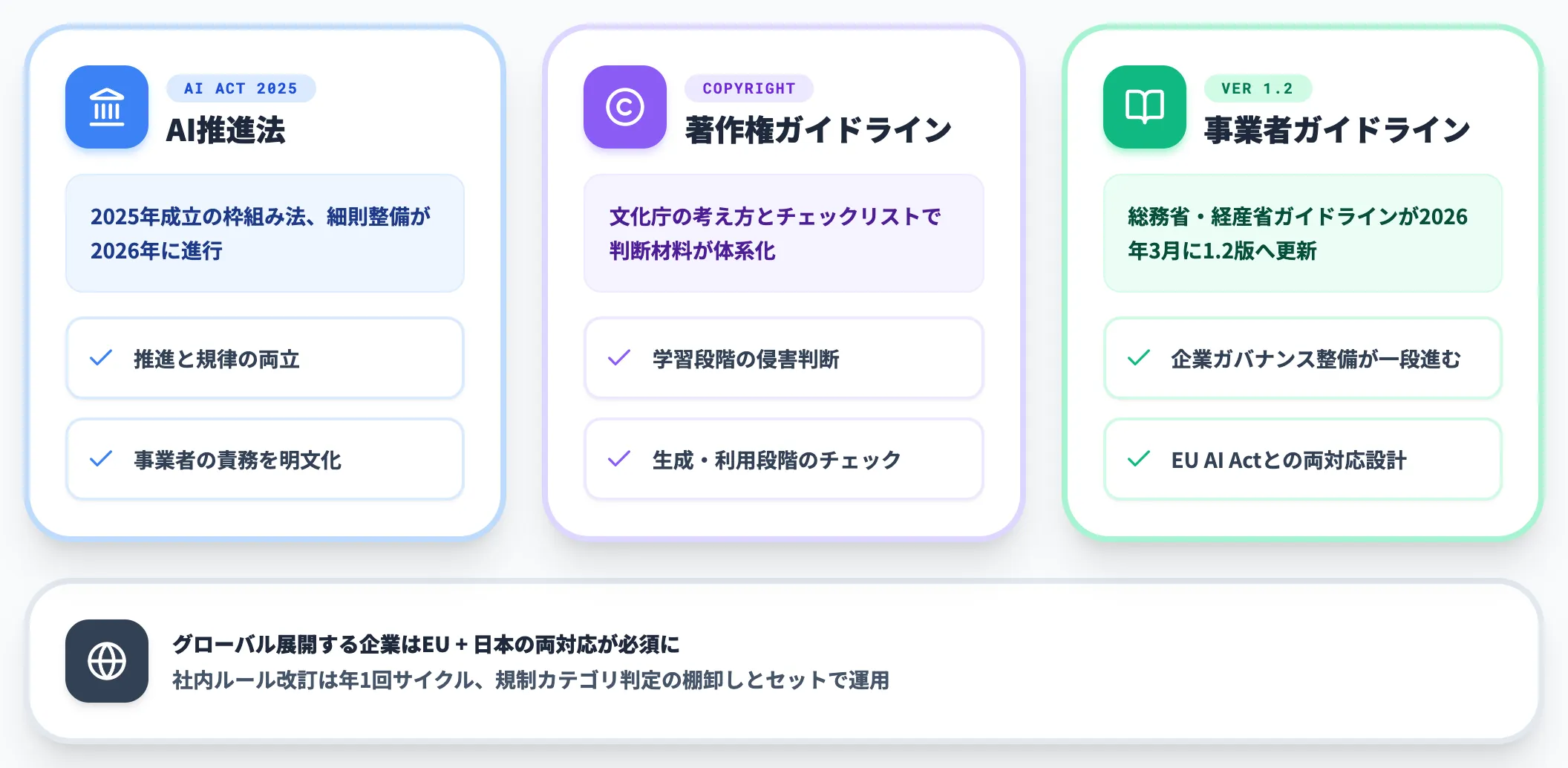 日本のAI推進法・著作権ガイドライン更新