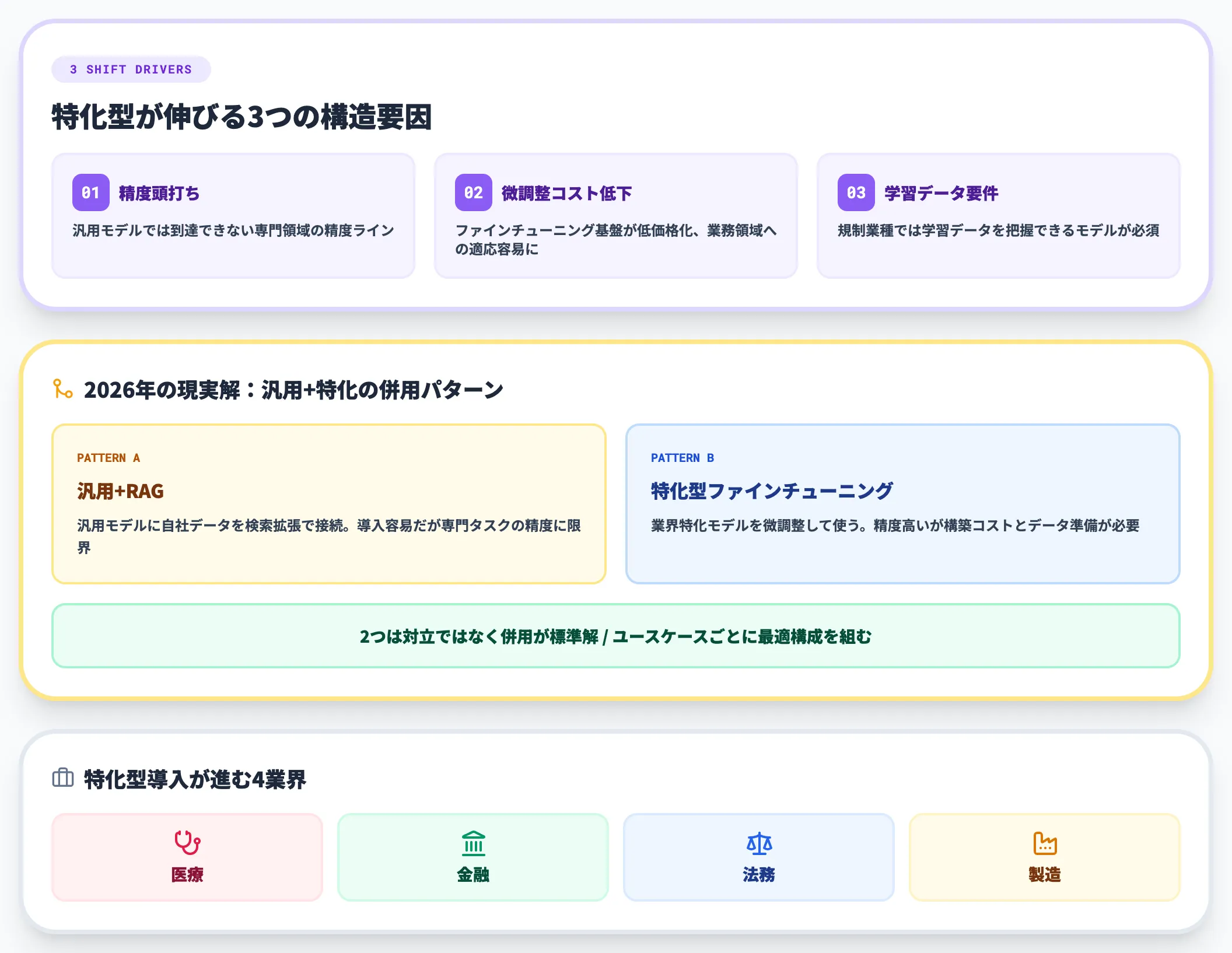 汎用から特化型への大シフト