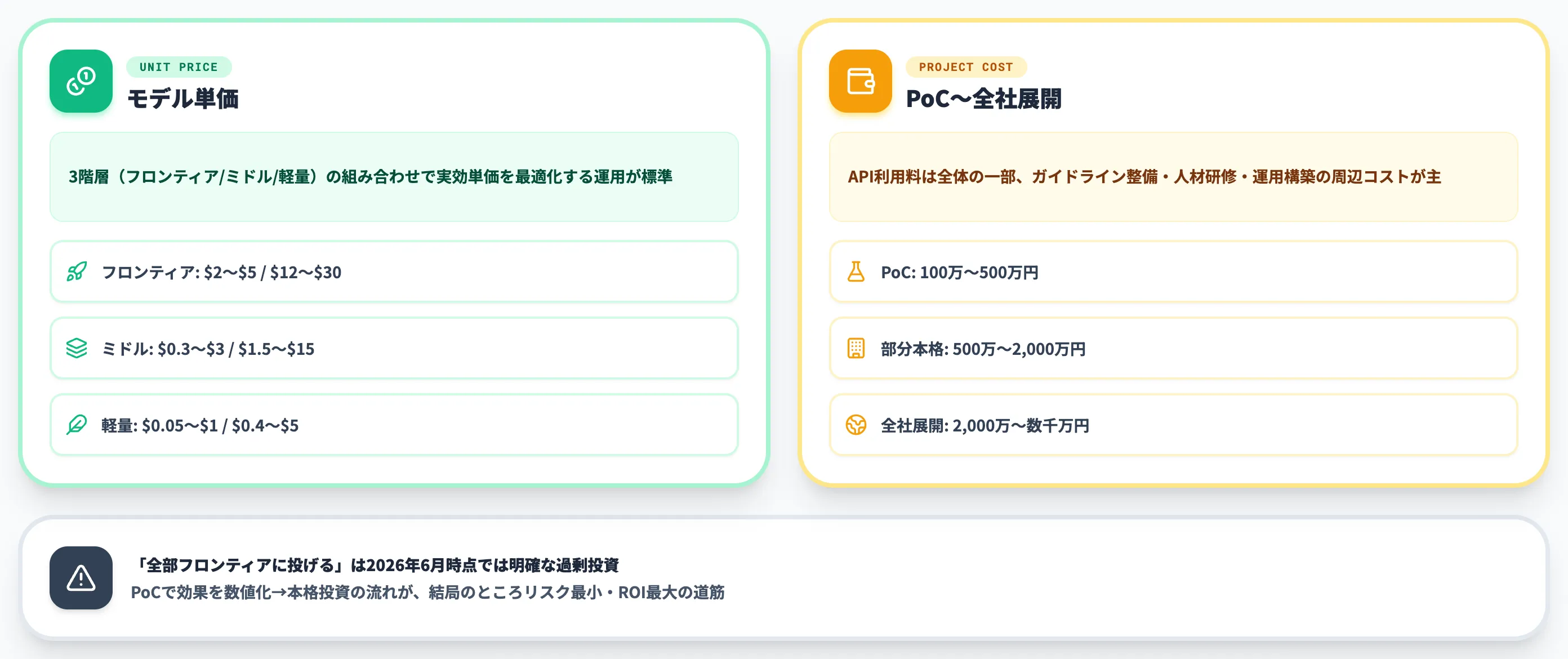 生成AI導入のコスト感