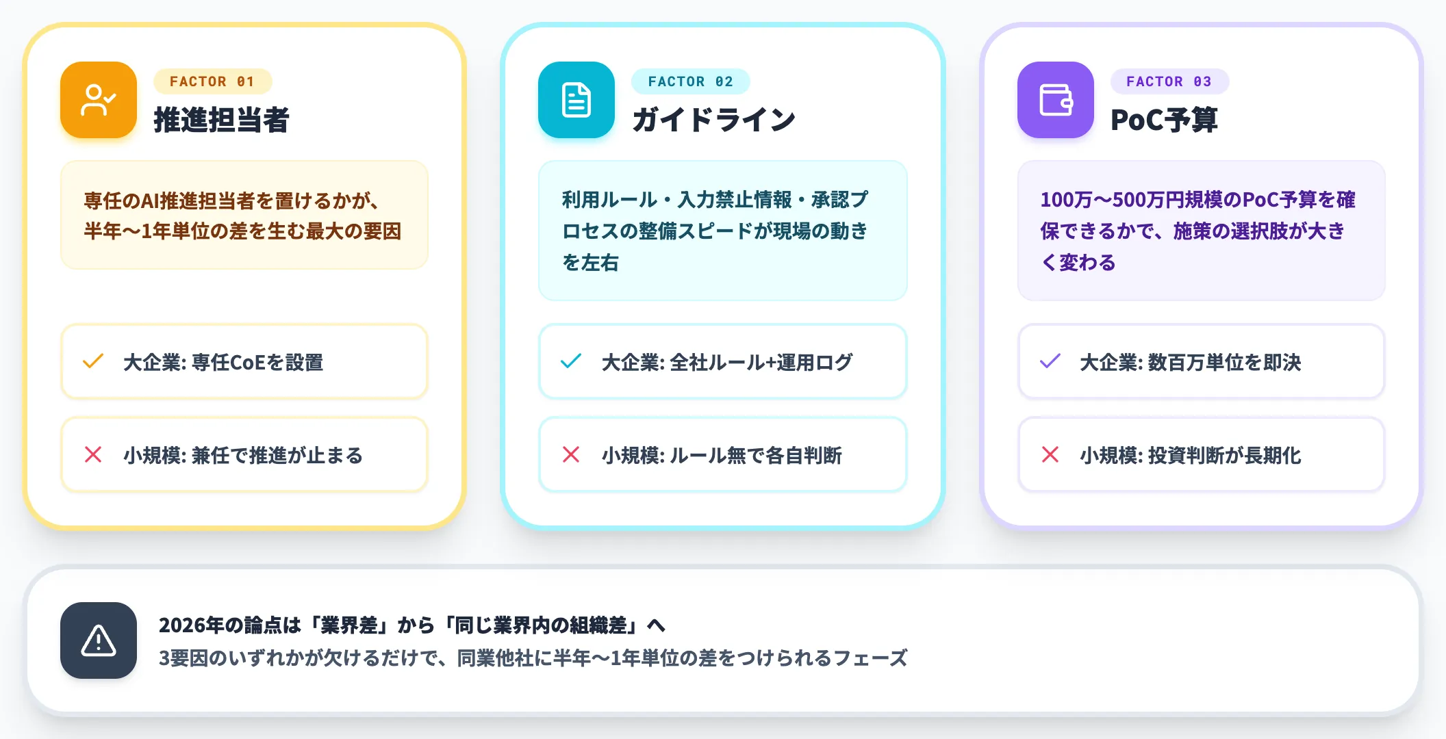 規模間格差が拡大している理由