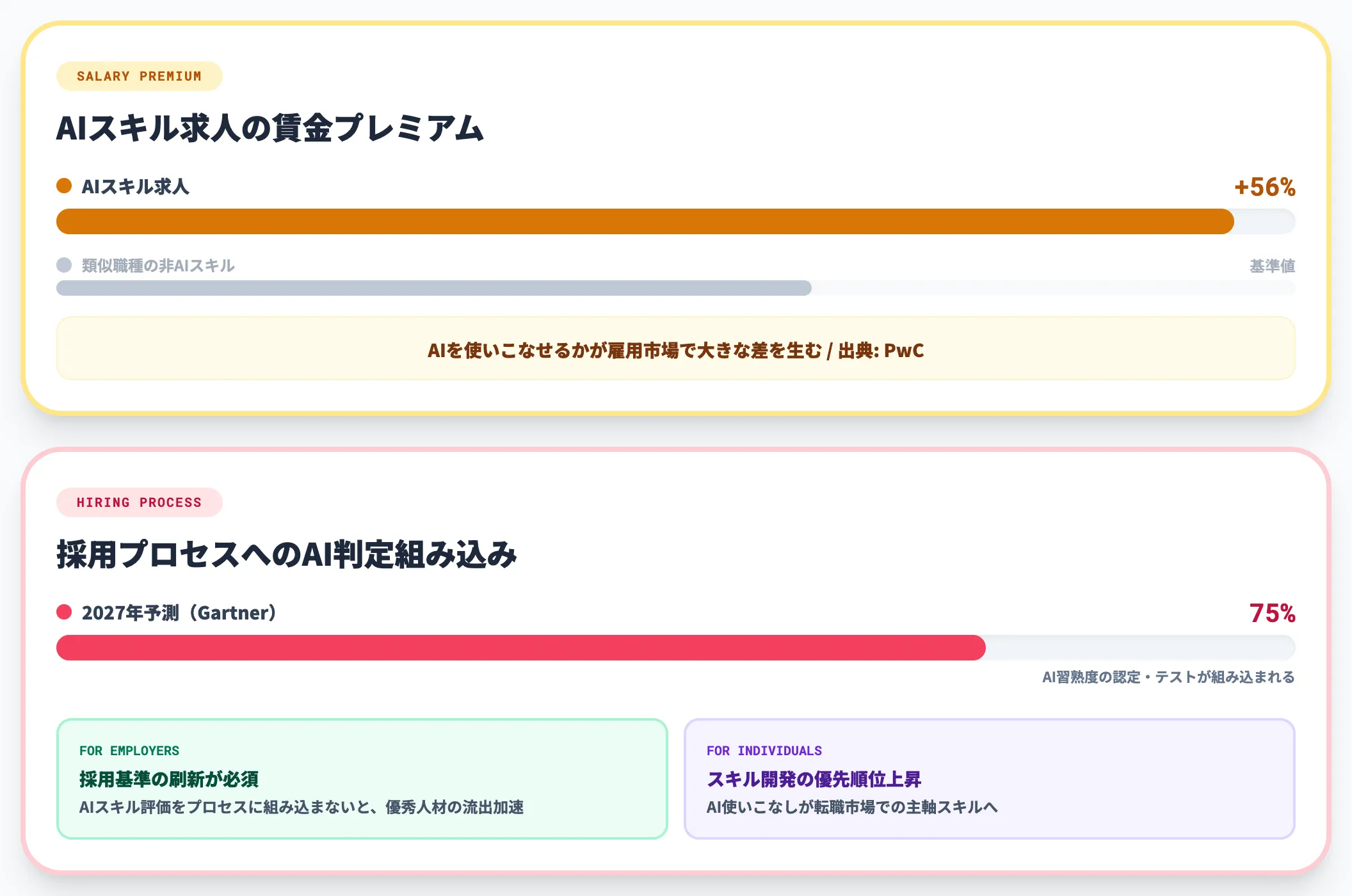 雇用への影響