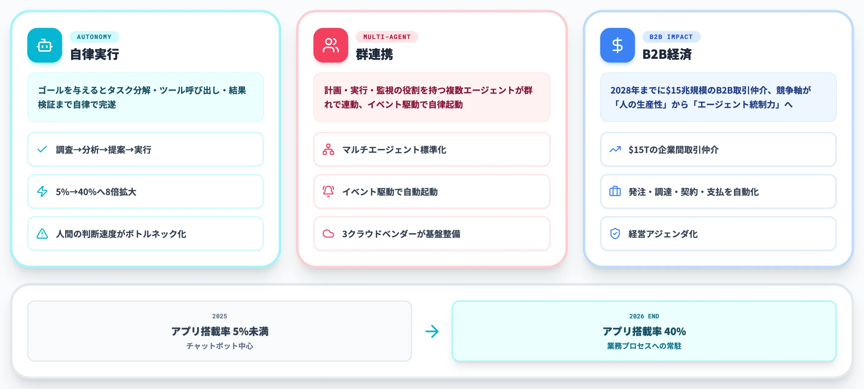 AIエージェントが2026年最大の変化点