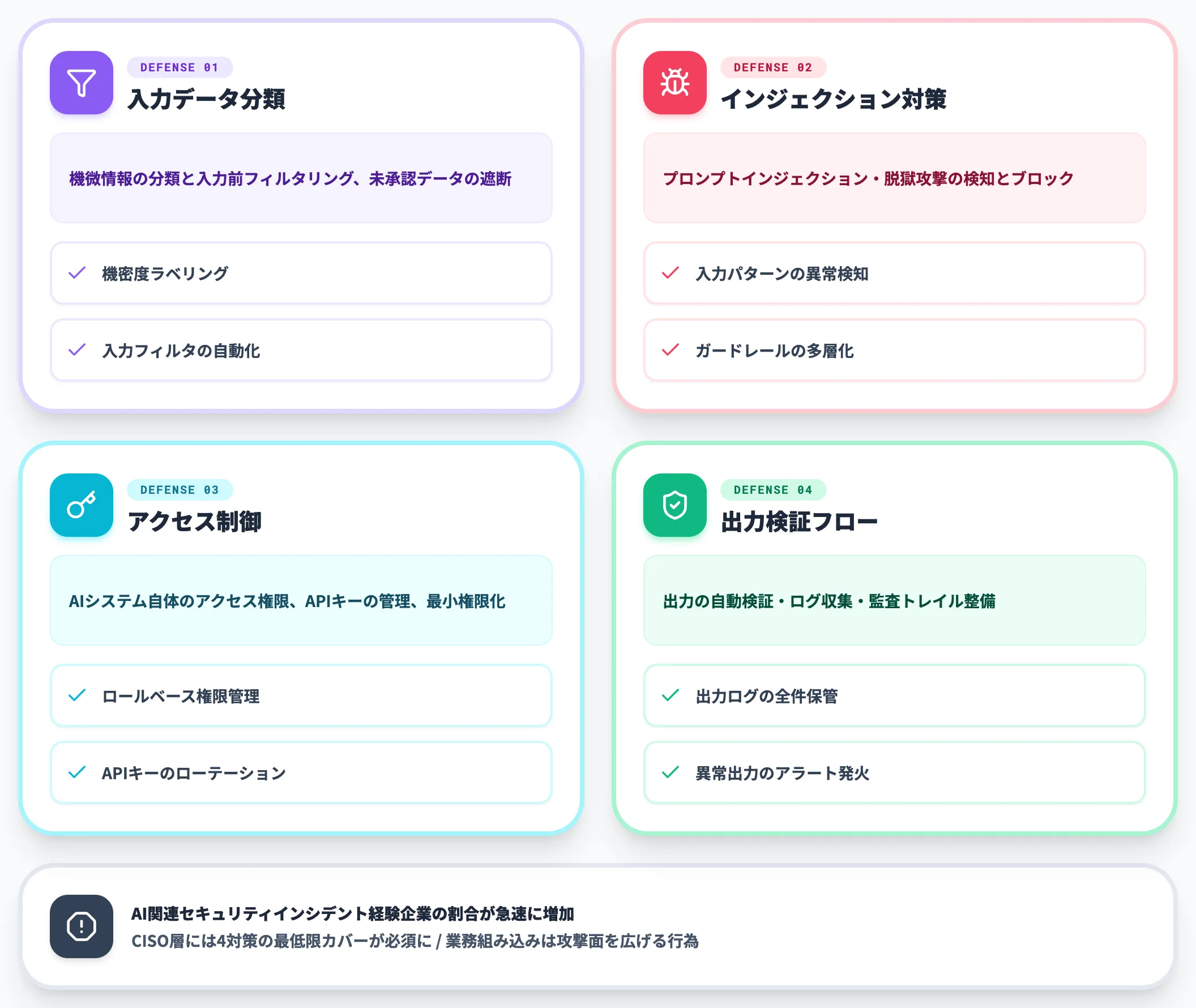 AI攻撃の常態化