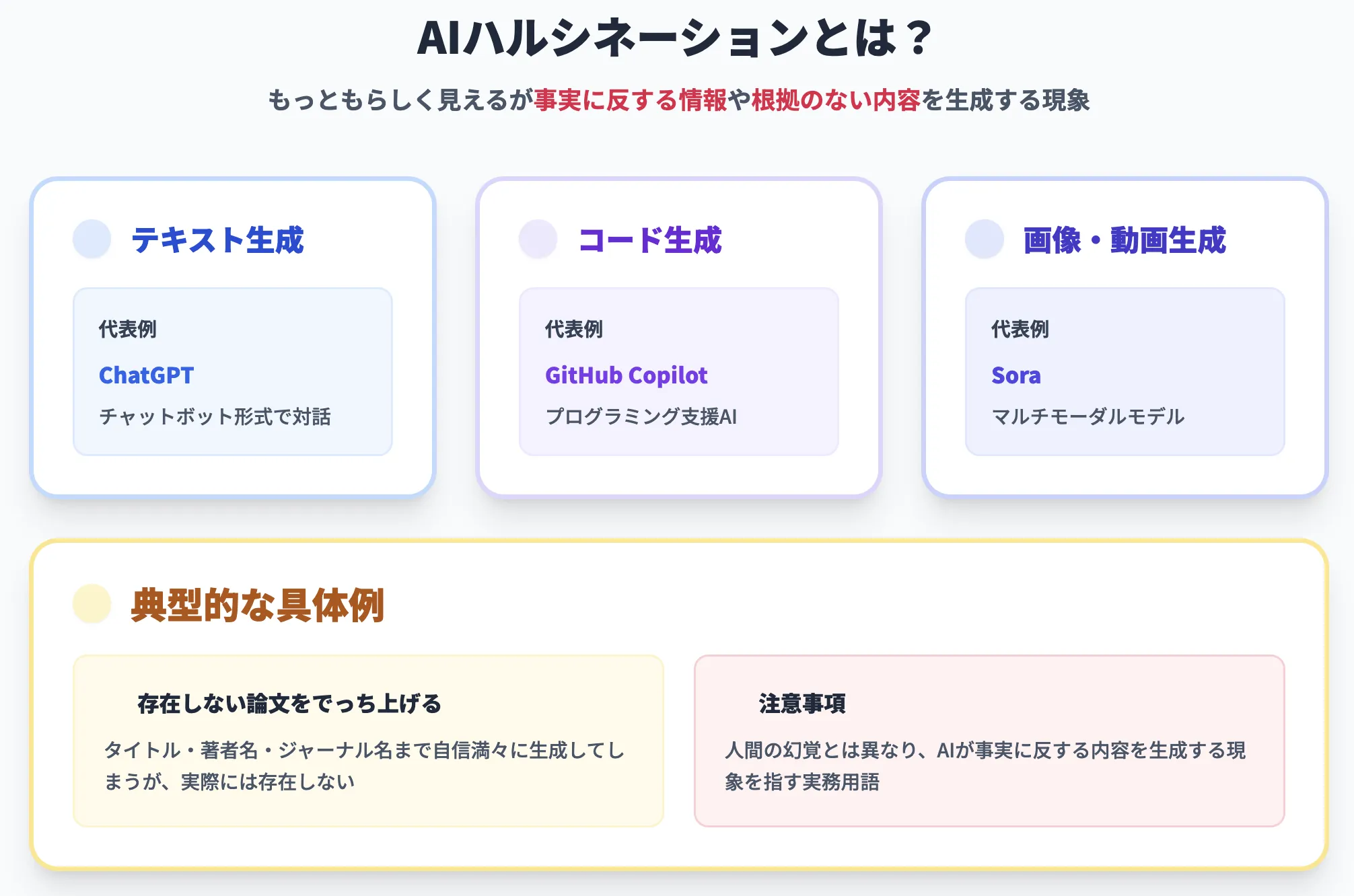 AIのハルシネーションとは?