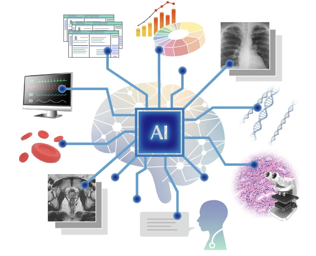 マルチモーダルAIの医療活用