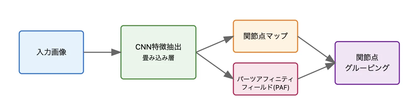 処理イメージ