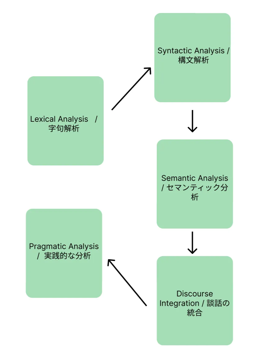 Diagram-NLP