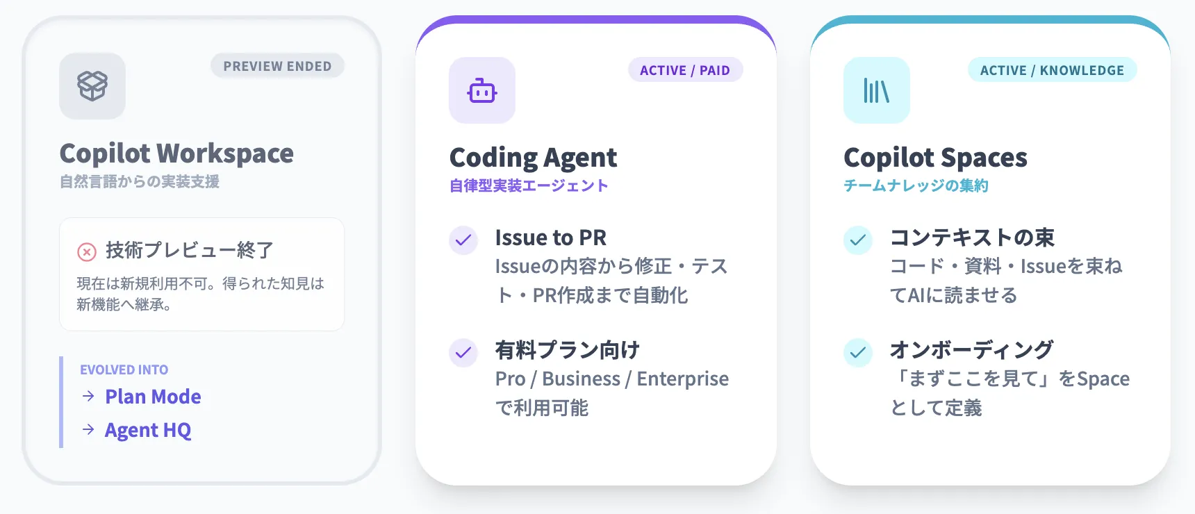 従来機能の進化2