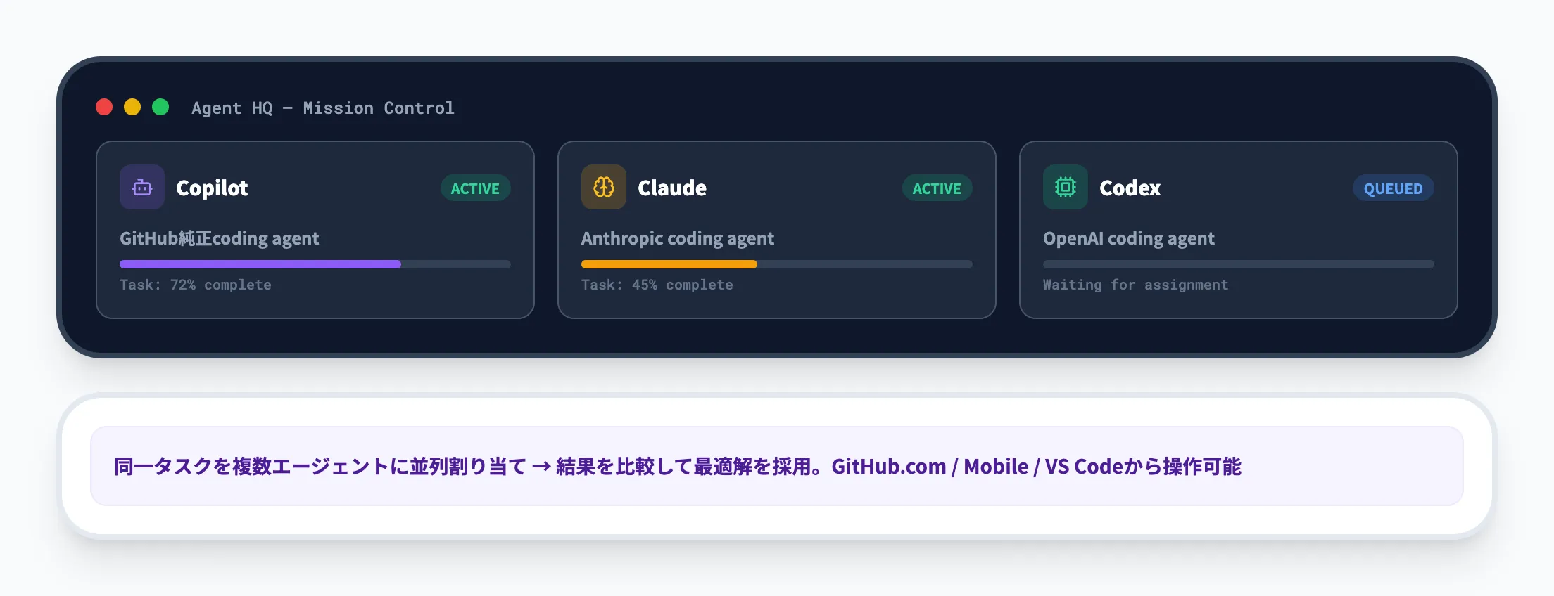 Agent HQとマルチエージェント管理
