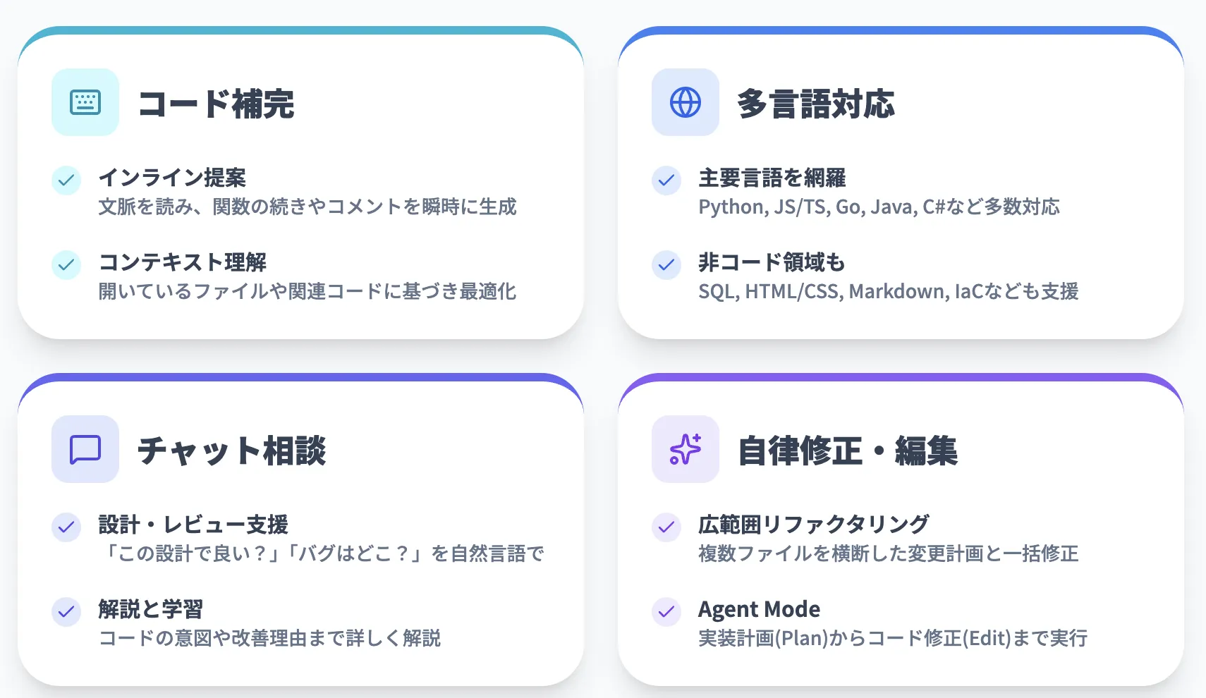 GitHub Copilotでできること
