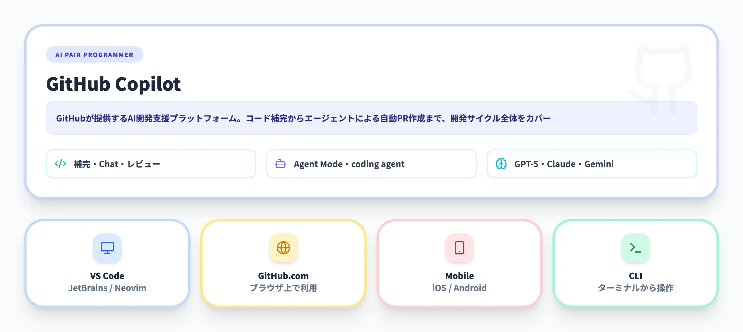 GitHub Copilotとは