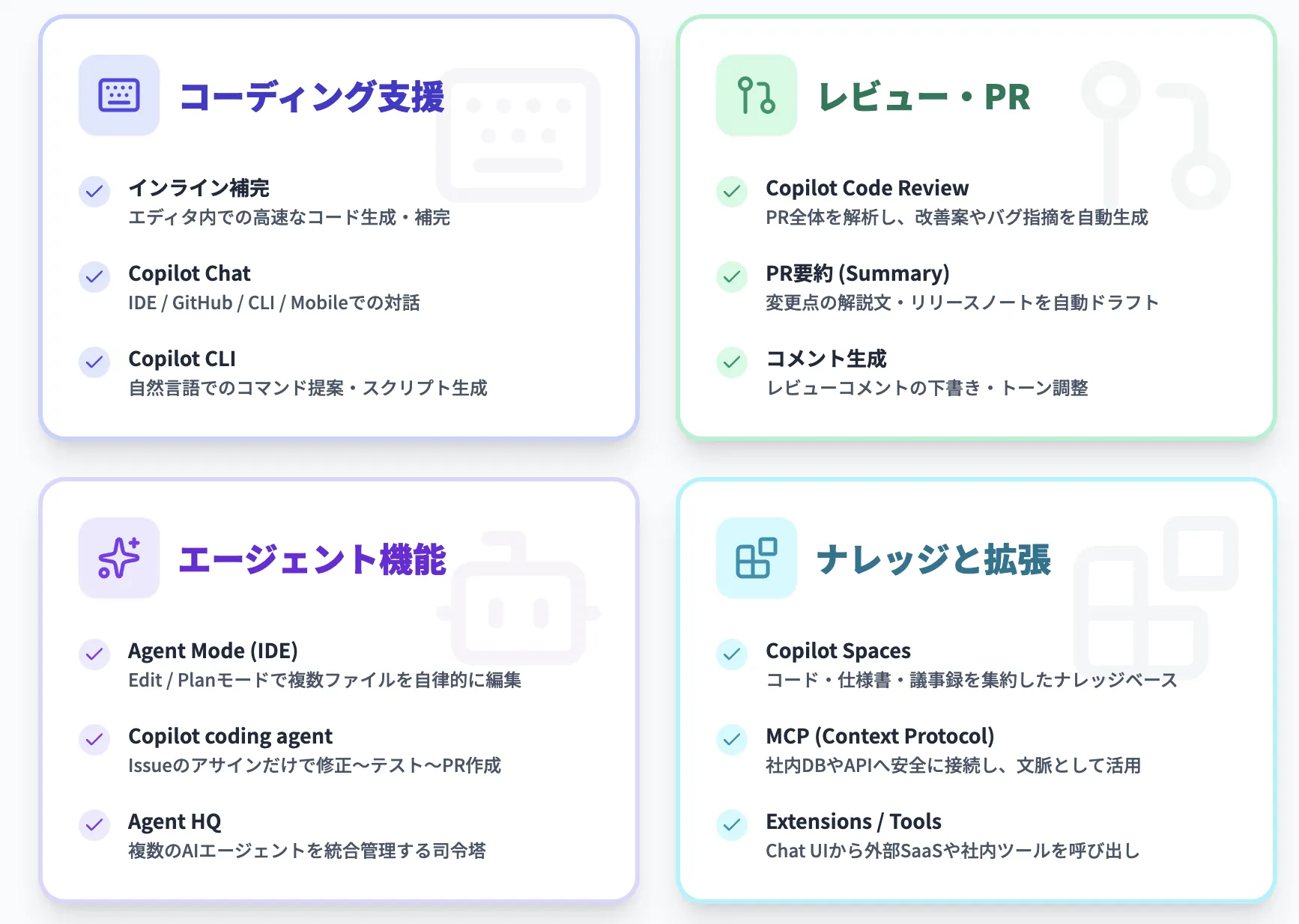 GitHub Copilotのサービス全体像t
