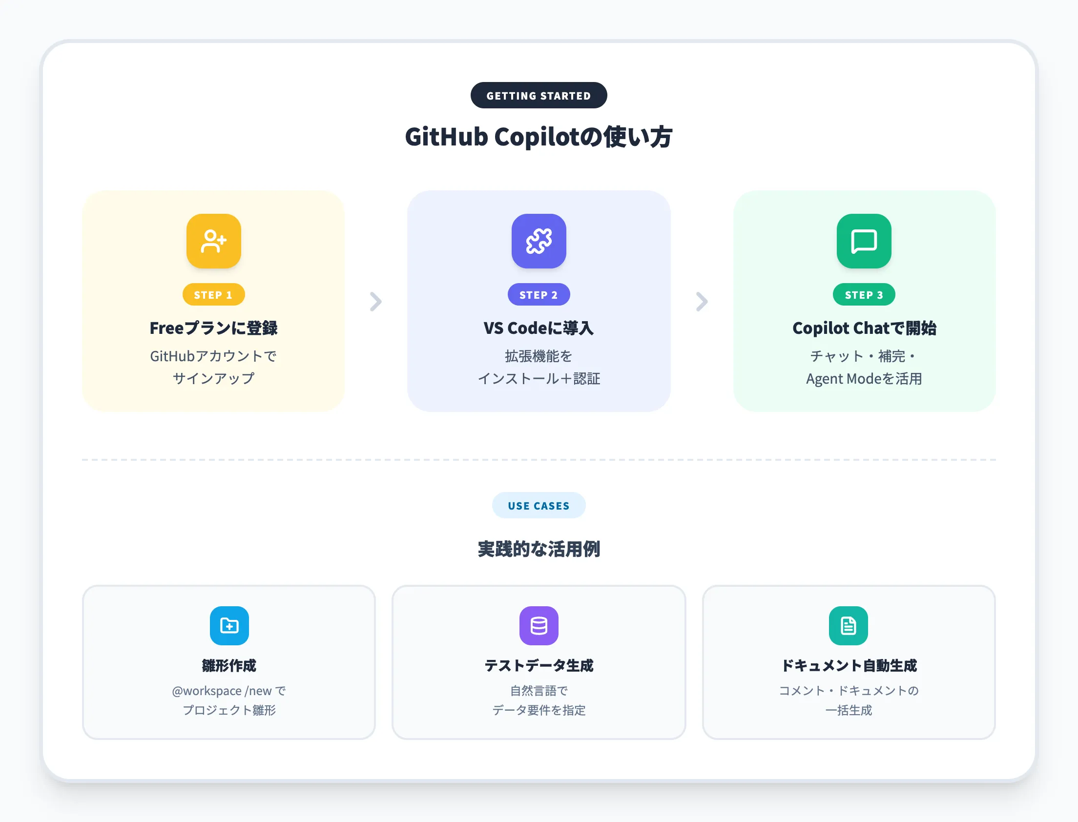GitHub Copilotの使い方