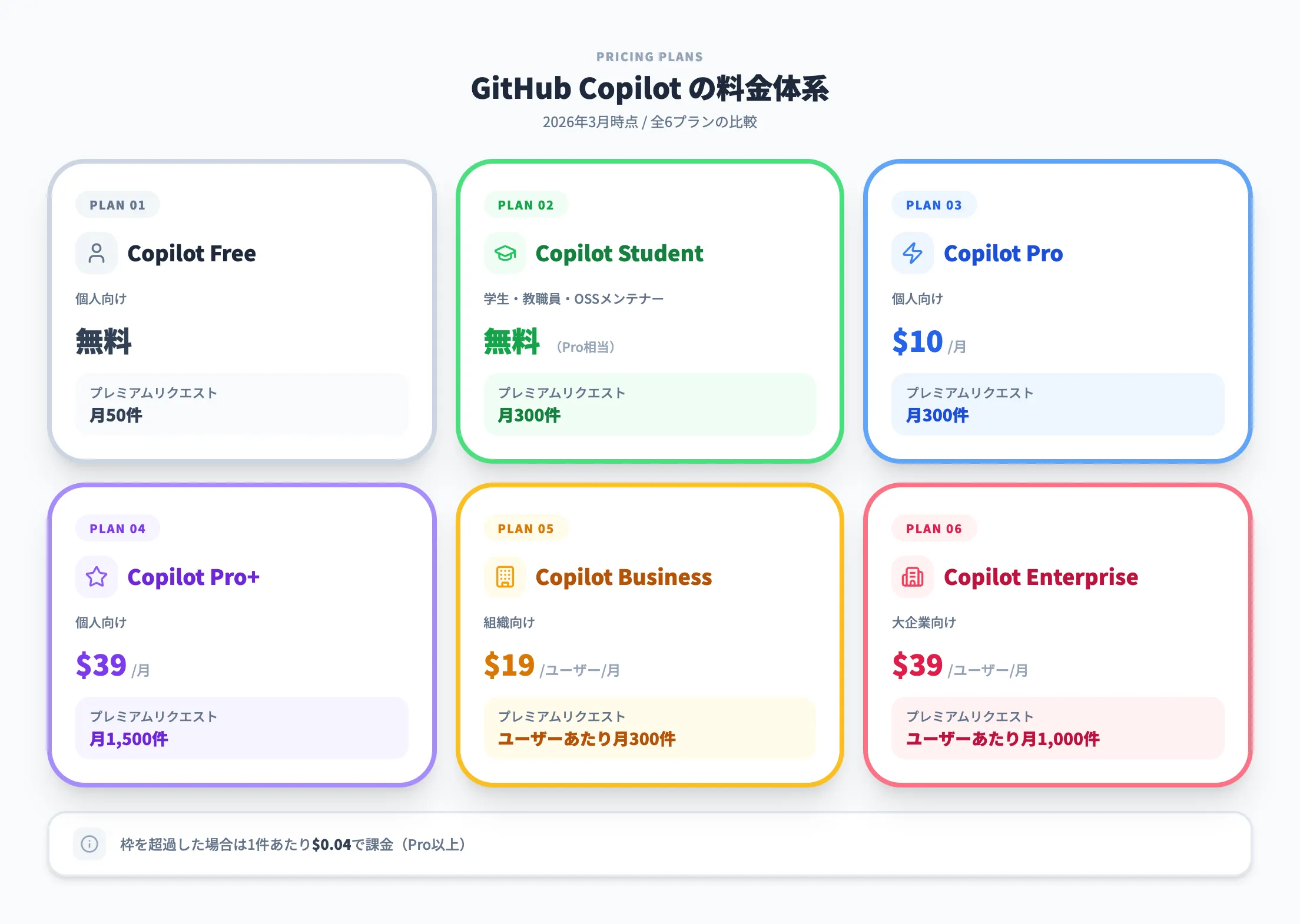 GitHub Copilotの料金体系
