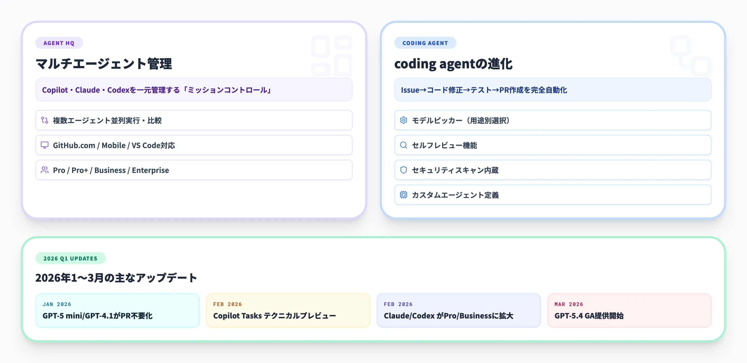 GitHub Copilotの最新動向【2026年版】